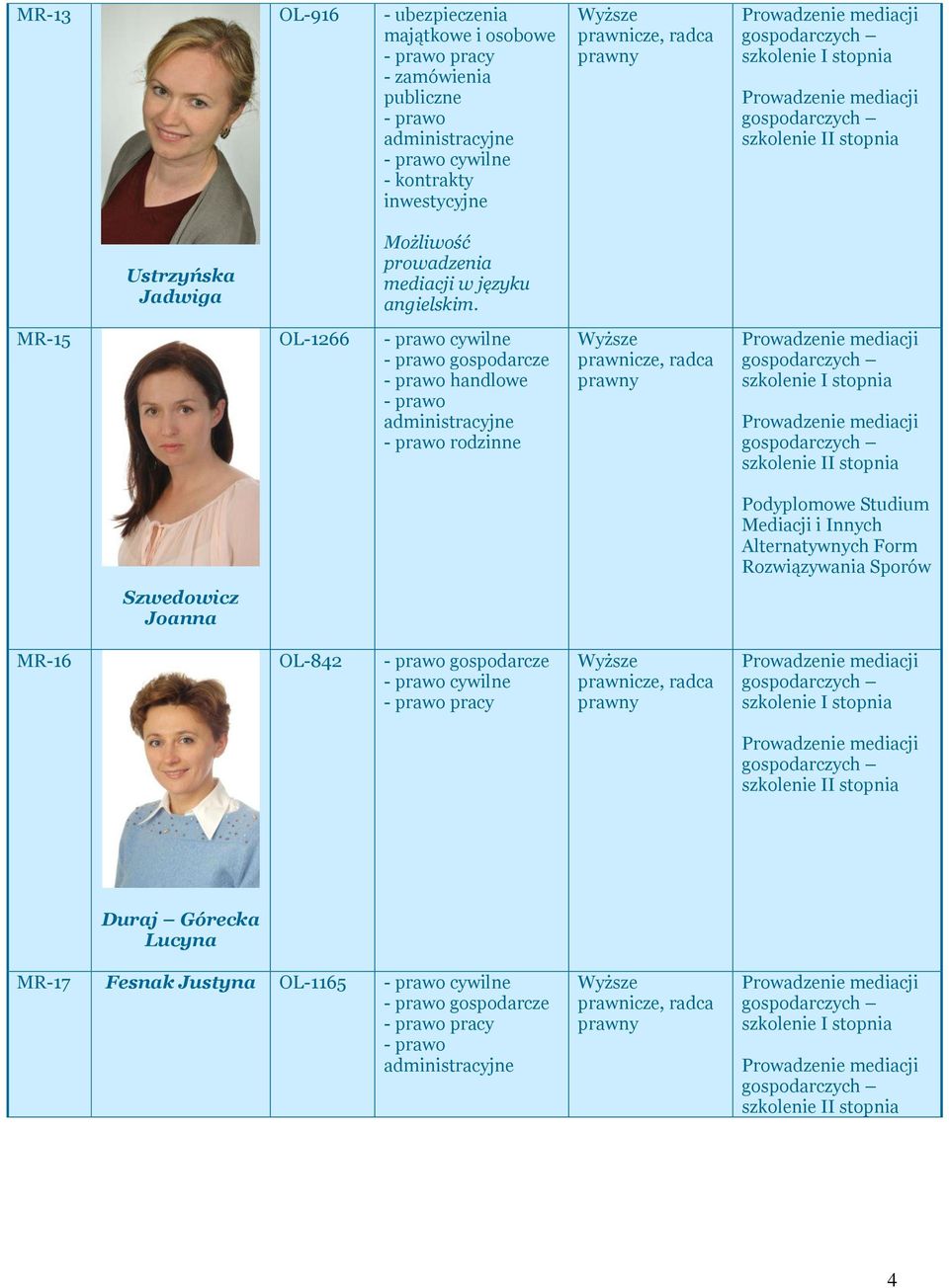 MR-15 OL-1266 cywilne handlowe rodzinne Szwedowicz Joanna Podyplomowe Studium Mediacji i Innych