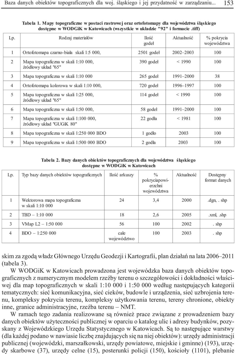 tiff) Rodzaj materia³ó w Iloœæ Aktualnoœæ % pokrycia województwa 1 O rtofotomapa czarno-bia³a skali 1:5 000, 2501 2002 2003 2 Mapa topograficzna w skali 1:10 000, Ÿród³owy uk³ad "65" 390 < 1990 3 M