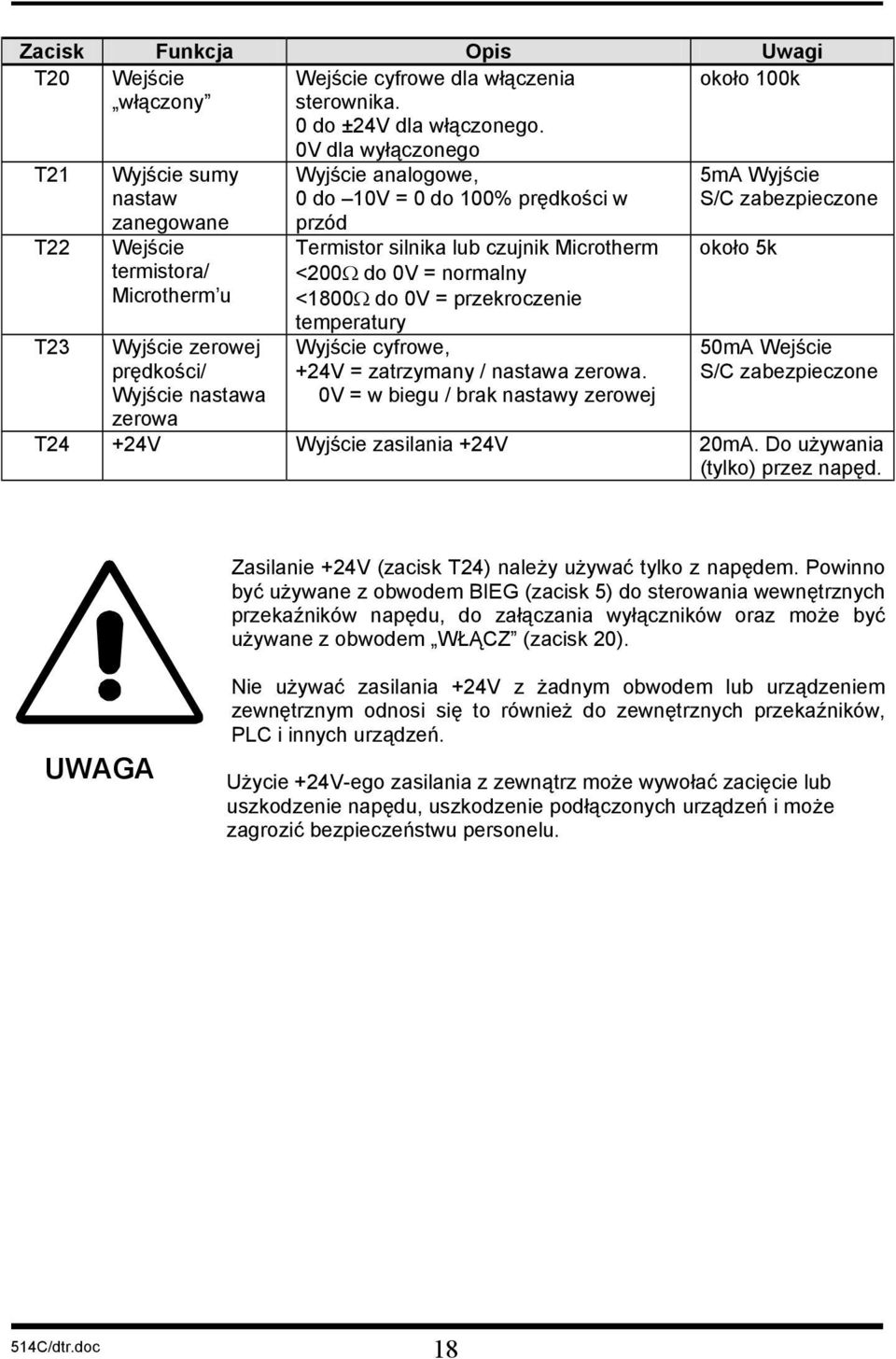 prędkości w przód Termistor silnika lub czujnik Microtherm <200Ω do 0V = normalny <1800Ω do 0V = przekroczenie temperatury Wyjście cyfrowe, +24V = zatrzymany / nastawa zerowa.