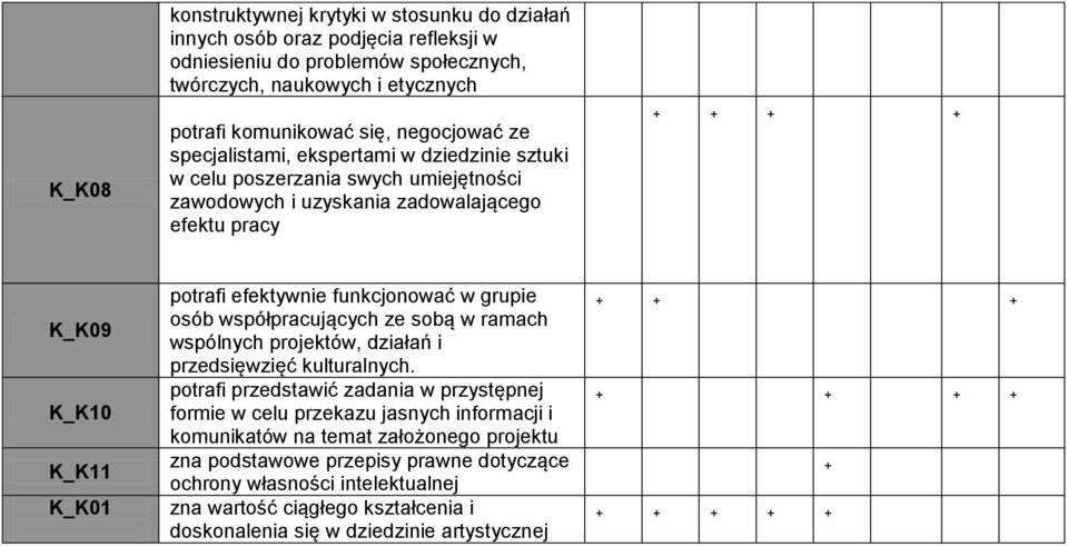 grupie osób współpracujący ze sobą w rama wspólny projektów, działań i przedsięwzięć kulturalny.