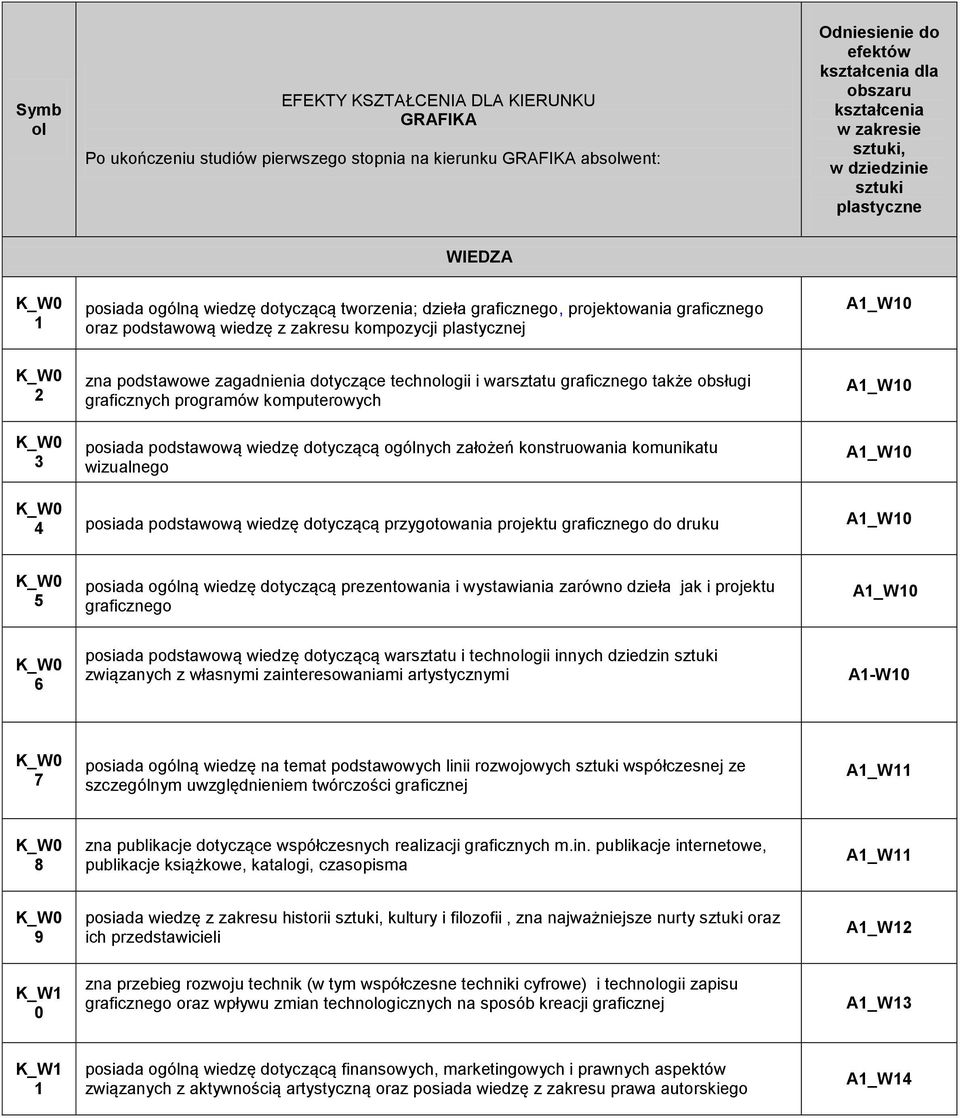 podstawowe zagadnienia dotyczące tenologii i warsztatu graficznego także obsługi graficzny programów komputerowy posiada podstawową wiedzę dotyczącą ogólny założeń konstruowania komunikatu wizualnego