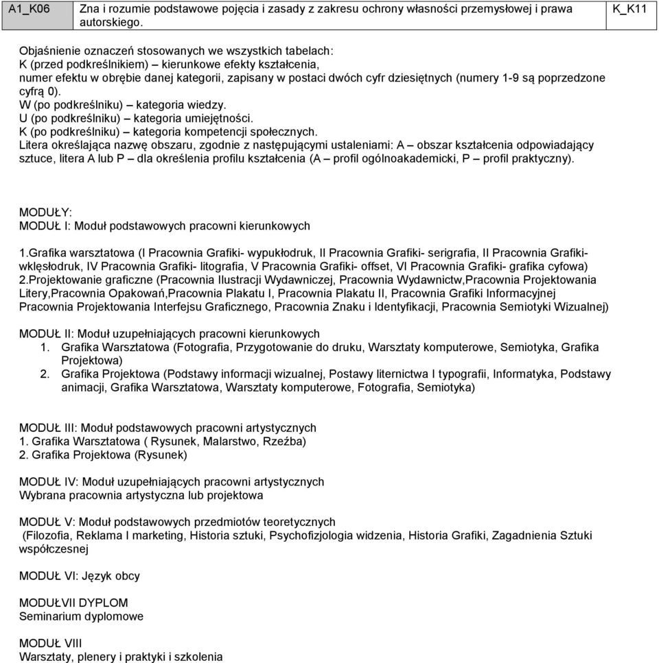 1- są poprzedzone cyfrą ). W (po podkreślniku) kategoria wiedzy. U (po podkreślniku) kategoria umiejętności. K (po podkreślniku) kategoria kompetencji społeczny.