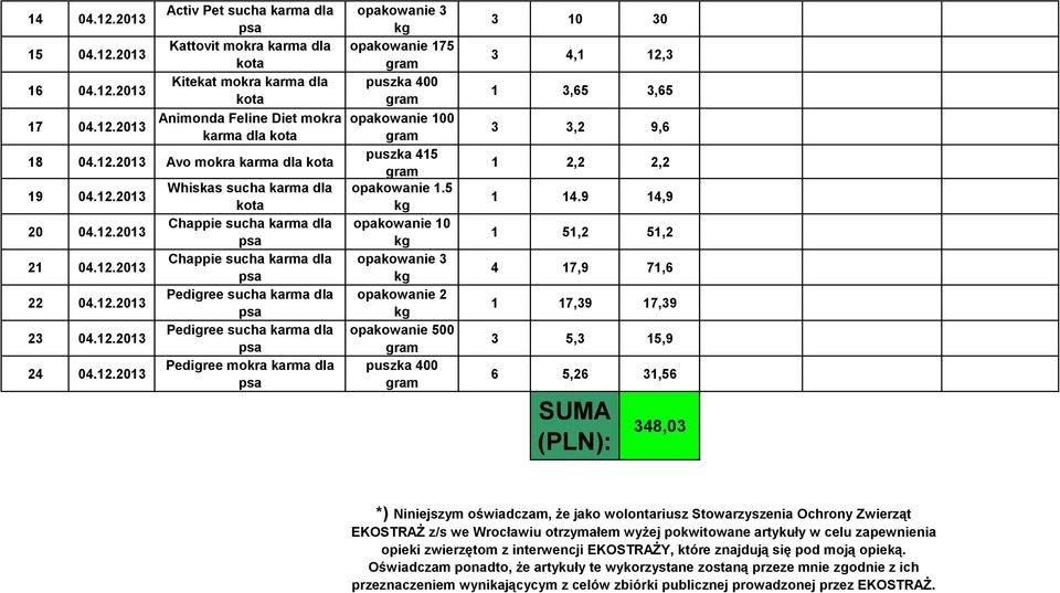 Pedigree sucha karma dla psa Pedigree mokra karma dla psa opakowanie 175 opakowanie 100 puszka 415 opakowanie 1.