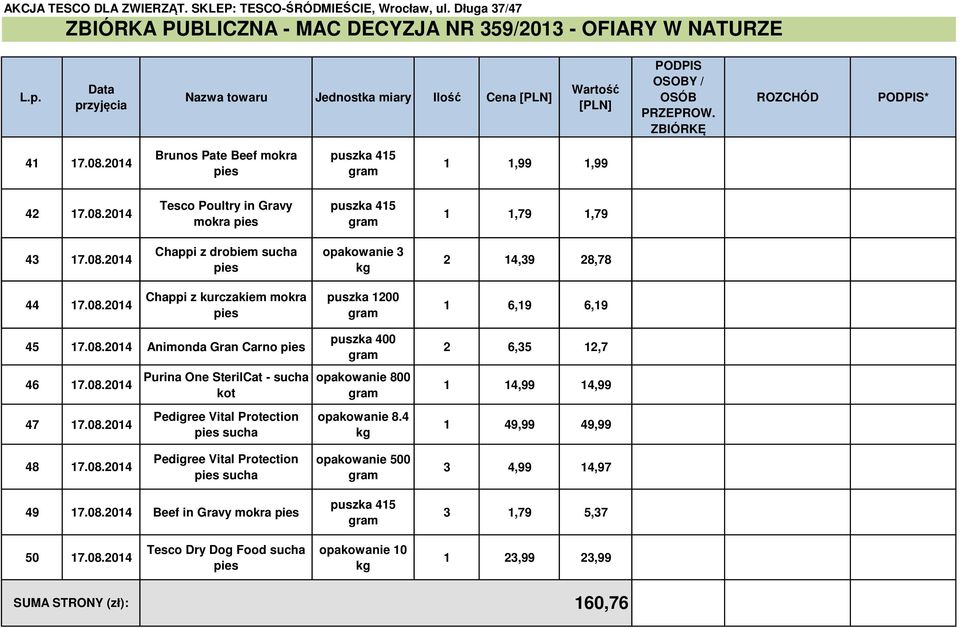 08.2014 Animonda Gran Carno 46 17.08.2014 47 17.08.2014 Purina One SterilCat - sucha kot Pedigree Vital Protection sucha opakowanie 800 opakowanie 8.4 2 6,35 12,7 1 14,99 14,99 1 49,99 49,99 48 17.08.2014 Pedigree Vital Protection sucha opakowanie 500 3 4,99 14,97 49 17.