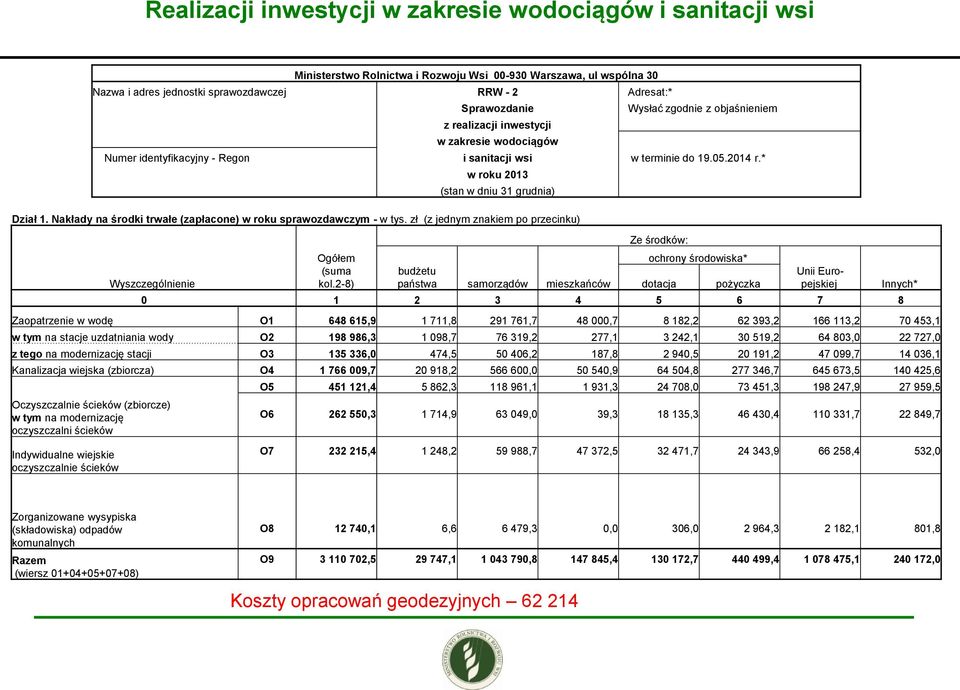 Nakłady na środki trwałe (zapłacone) w roku sprawozdawczym - w tys. zł (z jednym znakiem po przecinku) Wyszczególnienie Ogółem (suma kol.