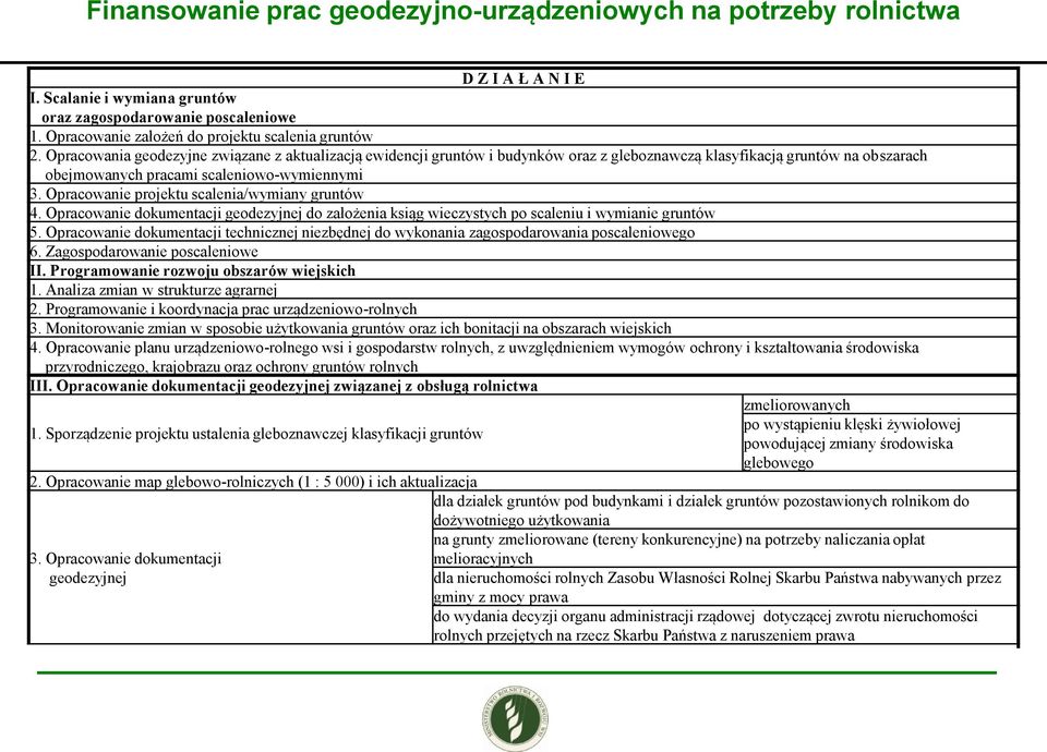 Opracowania geodezyjne związane z aktualizacją ewidencji gruntów i budynków oraz z gleboznawczą klasyfikacją gruntów na obszarach obejmowanych pracami scaleniowo-wymiennymi 3.