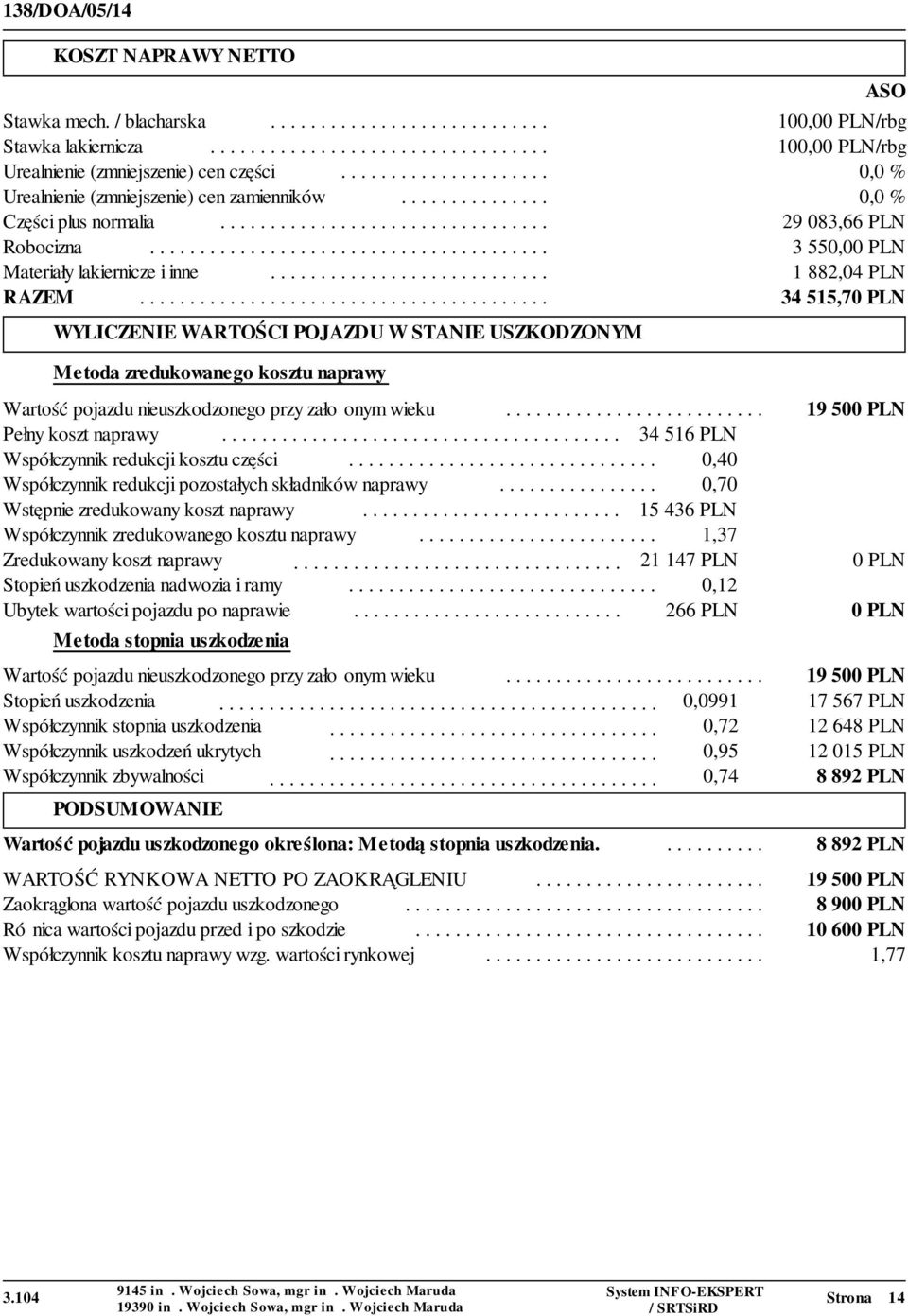 ....................................... 3 550,00 PLN Materiały lakiernicze i inne............................ 1 882,04 PLN RAZEM.