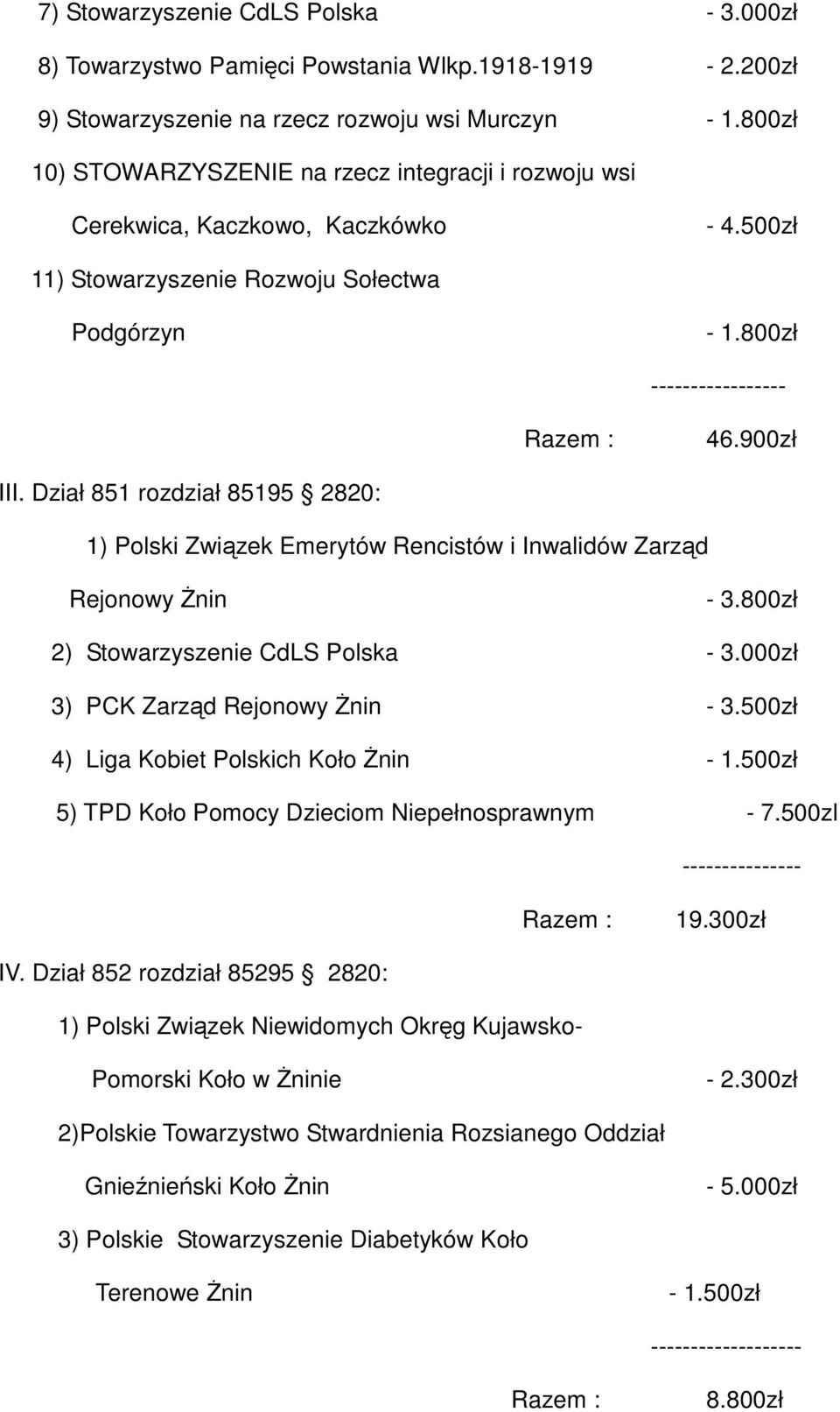 Dział 851 rozdział 85195 2820: 1) Polski Związek Emerytów Rencistów i Inwalidów Zarząd Rejonowy śnin - 3.800zł 2) Stowarzyszenie CdLS Polska - 3.000zł 3) PCK Zarząd Rejonowy śnin - 3.