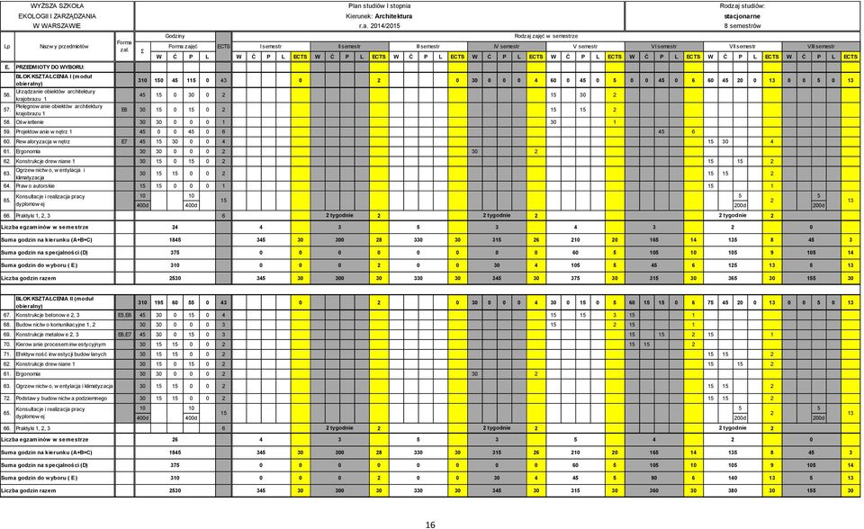 L ECTS W Ć P L ECTS W Ć P L ECTS W Ć P L ECTS 310 150 45 115 0 43 0 2 0 30 0 0 0 4 60 0 45 0 5 0 0 45 0 6 60 45 20 0 13 0 0 5 0 13 45 15 0 30 0 2 15 30 2 E6 30 15 0 15 0 2 15 15 2 58.