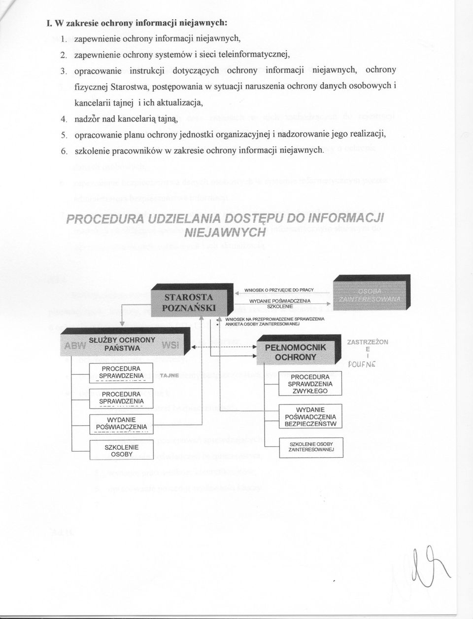 planu ochrony jednostki organizacyjnej i nadzorowanie jego realizacji, 6 szkolenie pracowników w zakresie ochrony informacji niejawnych PROCEDURA UDZELANA DOSTEPU DO NFORMA CJ N/EJA WNYCH -~r<!