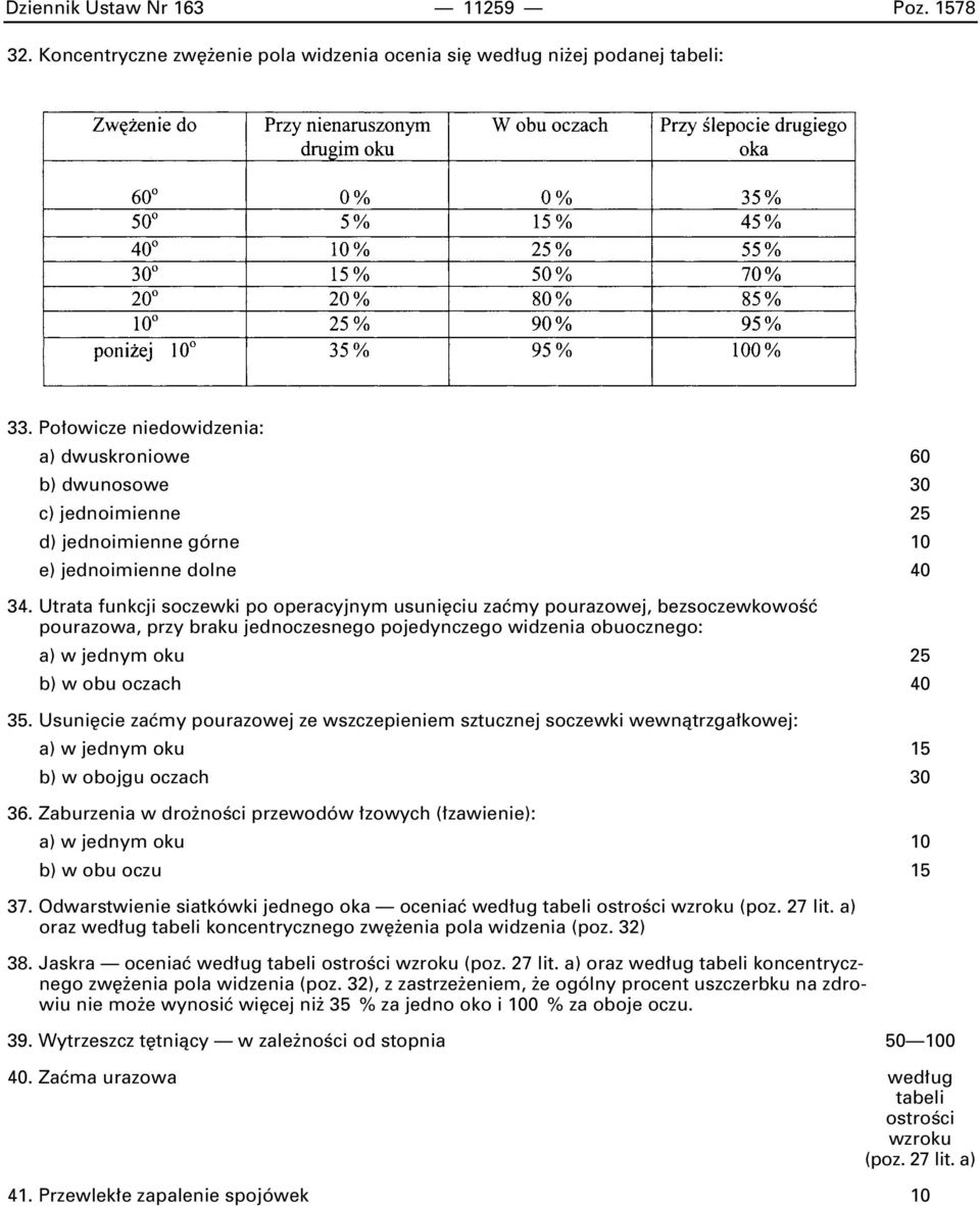 Utrata funkcji soczewki po operacyjnym usuni ciu zaçmy pourazowej, bezsoczewkowoêç pourazowa, przy braku jednoczesnego pojedynczego widzenia obuocznego: a) w jednym oku 25 b) w obu oczach 40 35.