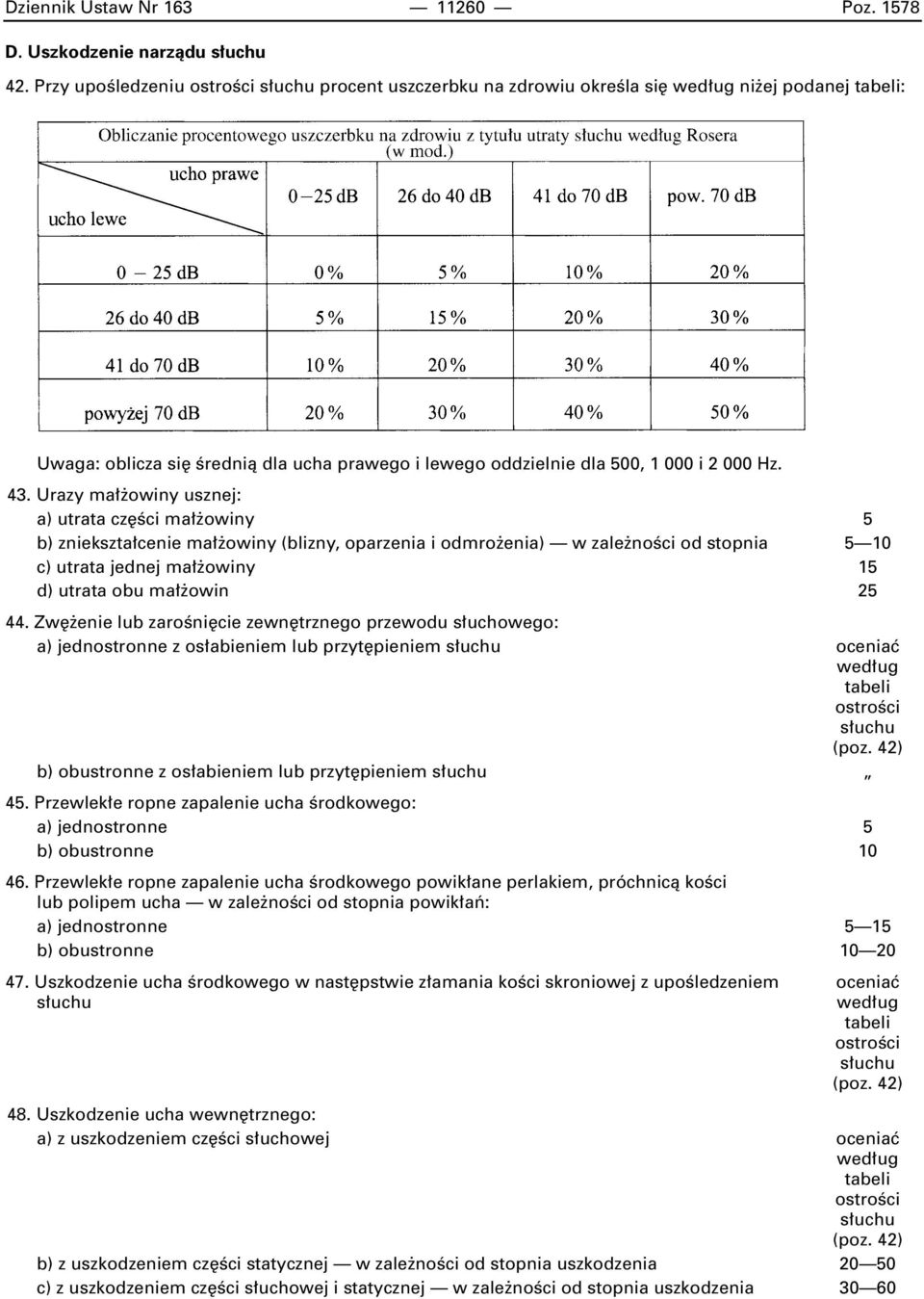 Urazy ma owiny usznej: a) utrata cz Êci ma owiny 5 b) zniekszta cenie ma owiny (blizny, oparzenia i odmro enia) w zale noêci od stopnia 5 10 c) utrata jednej ma owiny 15 d) utrata obu ma owin 25 44.