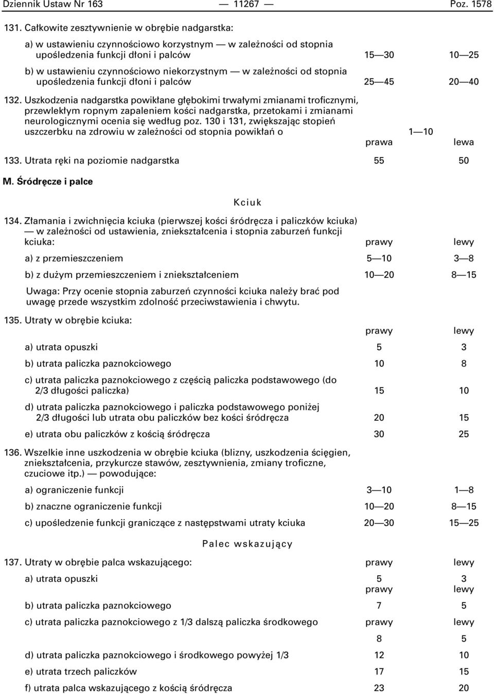 niekorzystnym w zale noêci od stopnia upoêledzenia funkcji d oni i palców 25 45 20 40 132.