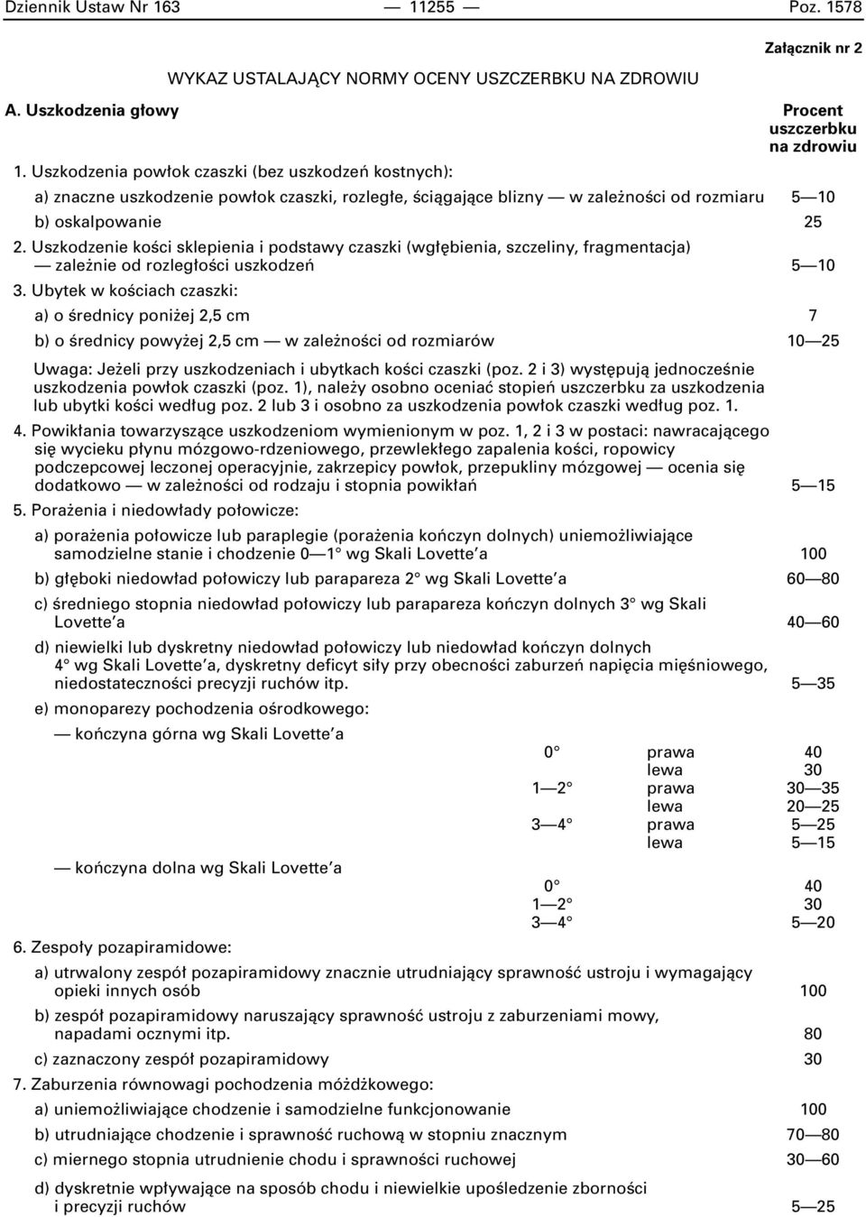 Uszkodzenie koêci sklepienia i podstawy czaszki (wg bienia, szczeliny, fragmentacja) zale nie od rozleg oêci uszkodzeƒ 5 10 3.