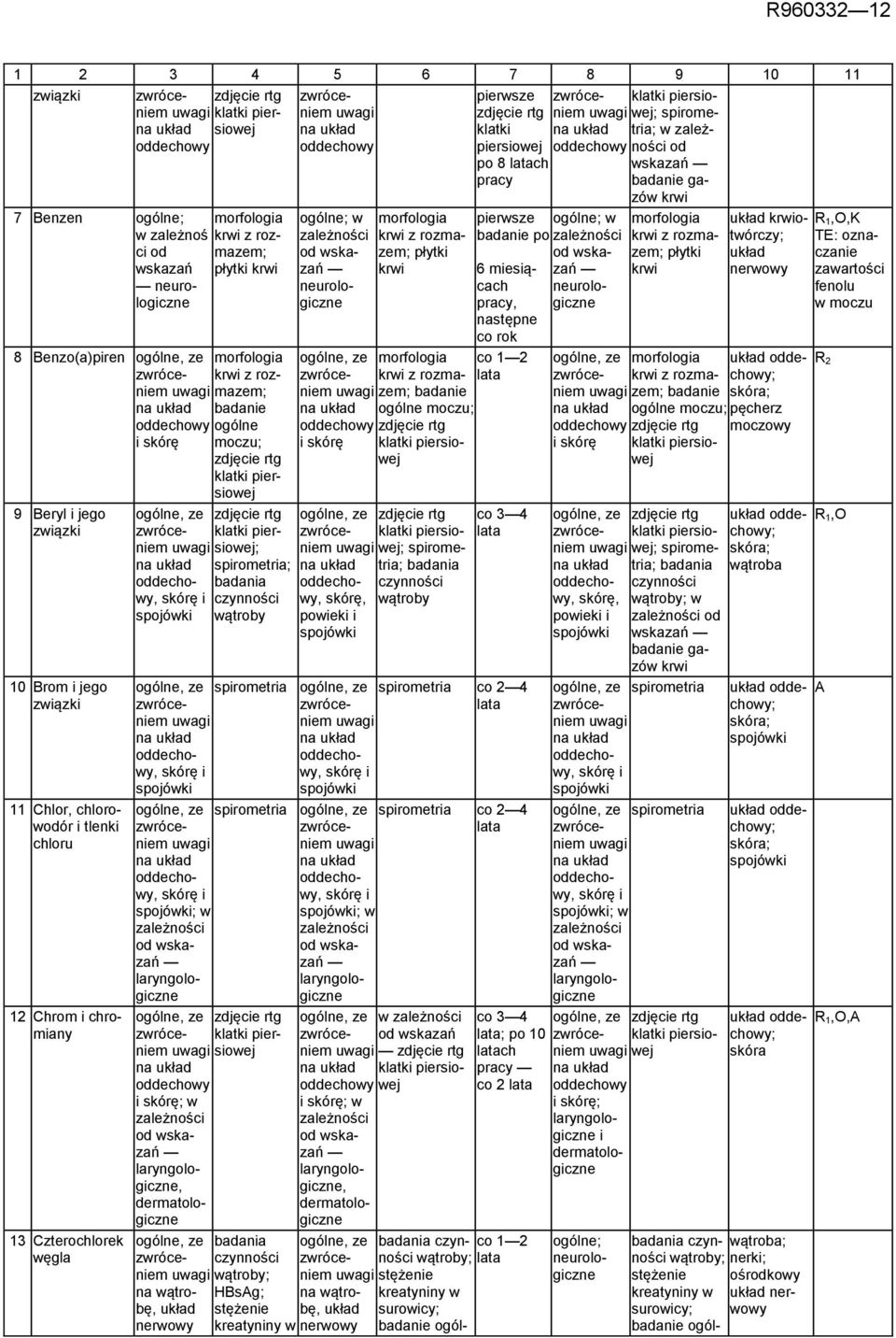 miesiącach pracy, następne co rok co 12 co 34 co 24, co 24, ; laryngologiczne, ; laryngologiczne sioej klatki pier- ; laryngologiczne, na ątrobę, HBsAg; neroy ; laryngologiczne, na ątrobę, neroy co