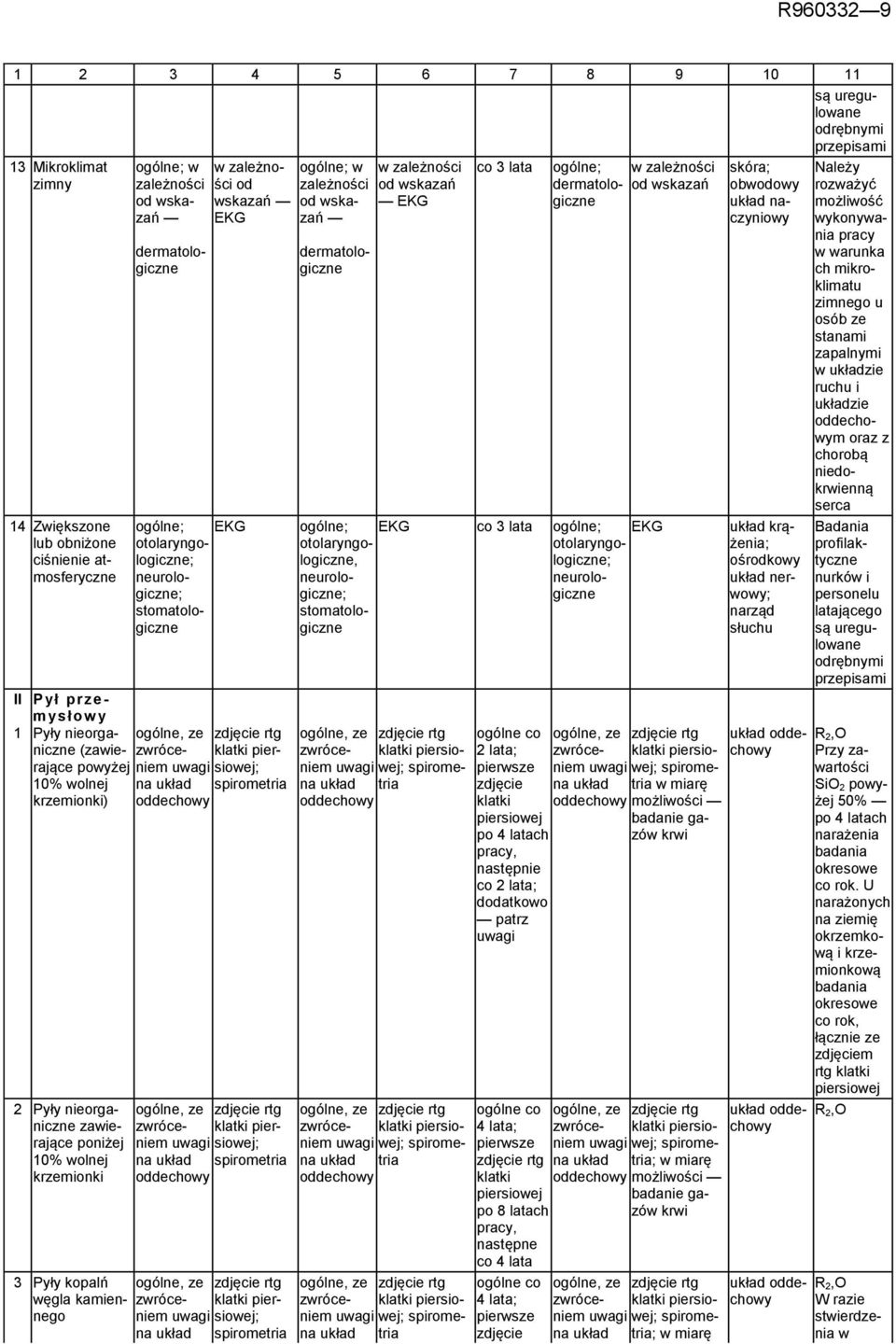 stomatologiczne EKG co 3 ; EKG co 3 ; otolaryngologiczne; EKG ; ; ; co 2 ; piersze zdjęcie klatki piersioej po 4 ch pracy, następnie co 2 ; datkoo patrz co 4 ; piersze klatki piersioej po 8 ch pracy,