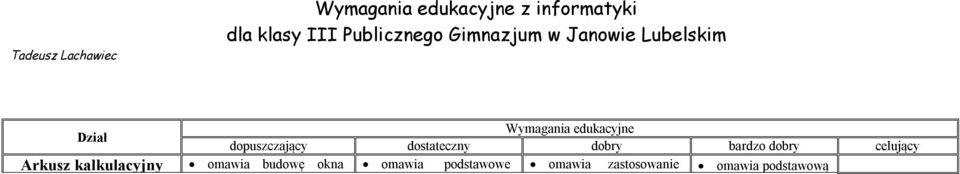 dopuszczający dostateczny dobry bardzo dobry celujący Arkusz