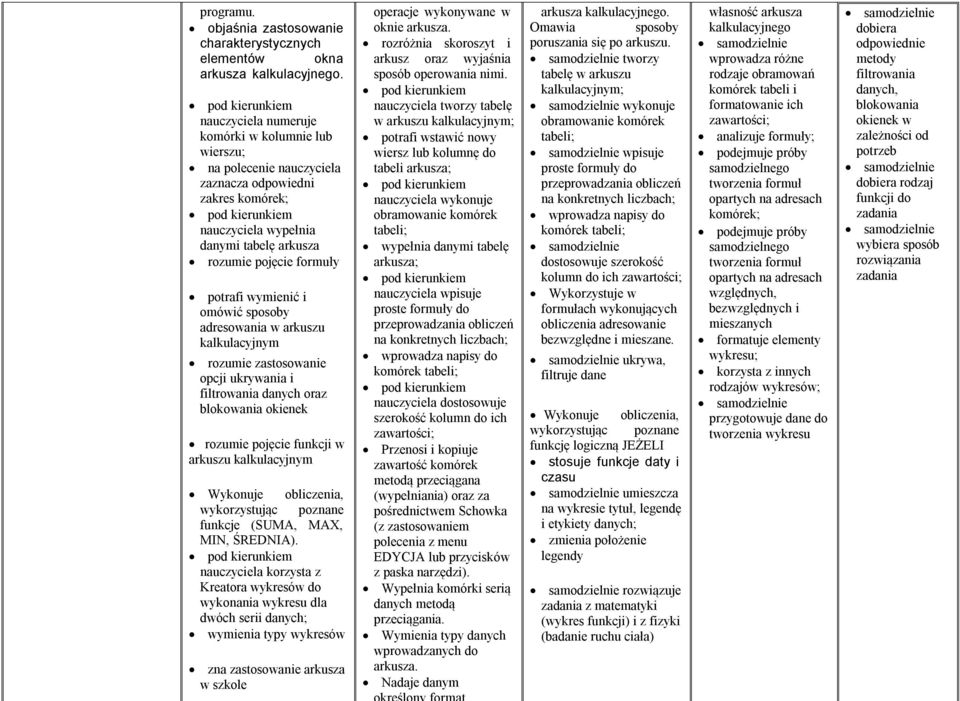 omówić sposoby adresowania w arkuszu kalkulacyjnym rozumie zastosowanie opcji ukrywania i filtrowania danych oraz blokowania okienek rozumie pojęcie funkcji w arkuszu kalkulacyjnym Wykonuje