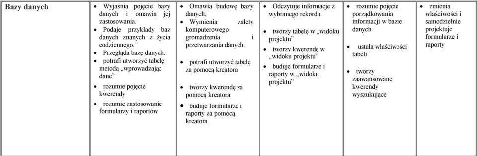 Wymienia zalety komputerowego gromadzenia i przetwarzania danych.