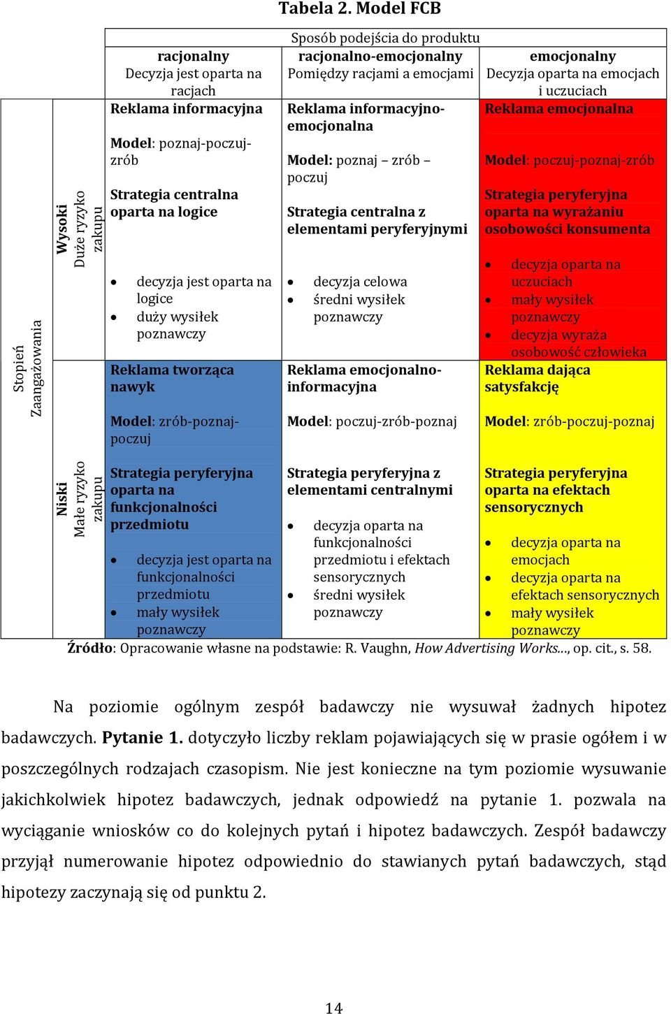 oparta na logice duży wysiłek poznawczy Reklama tworząca nawyk Model: zrób-poznajpoczuj Sposób podejścia do produktu racjonalno-emocjonalny emocjonalny Pomiędzy racjami a emocjami Decyzja oparta na