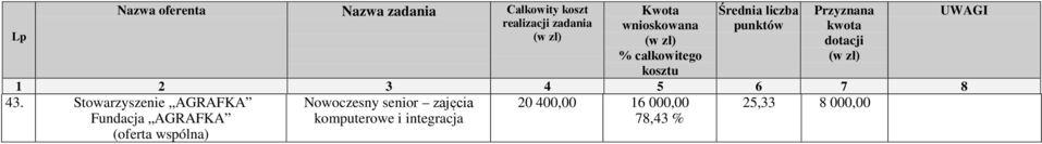 senior zajęcia komputerowe i