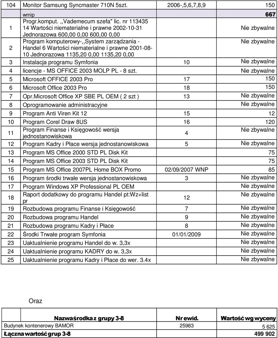 Jednorazowa 1135,20 0,00 1135,20 0,00 3 Instalacja programu Symfonia 10 4 licencje - MS OFFICE 2003 MOLP PL - 8 szt. 5 Microsoft OFFICE 2003 Pro 17 150 6 Microsoft Office 2003 Pro 18 150 7 Opr.