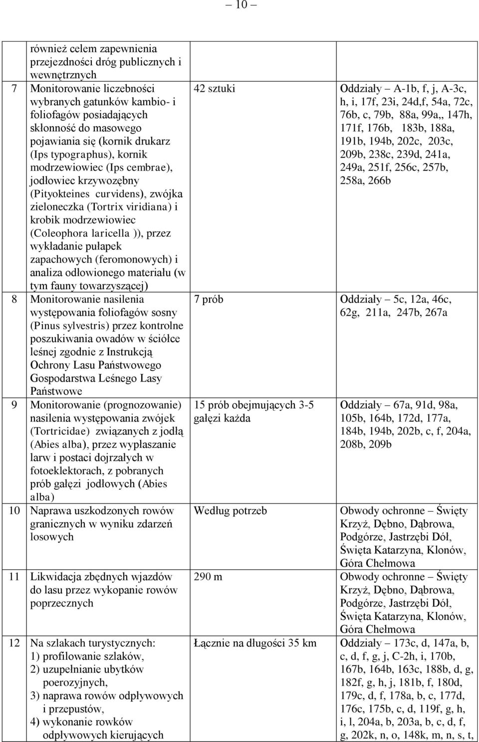 laricella )), przez wykładanie pułapek zapachowych (feromonowych) i analiza odłowionego materiału (w tym fauny towarzyszącej) 8 Monitorowanie nasilenia występowania foliofagów sosny (Pinus