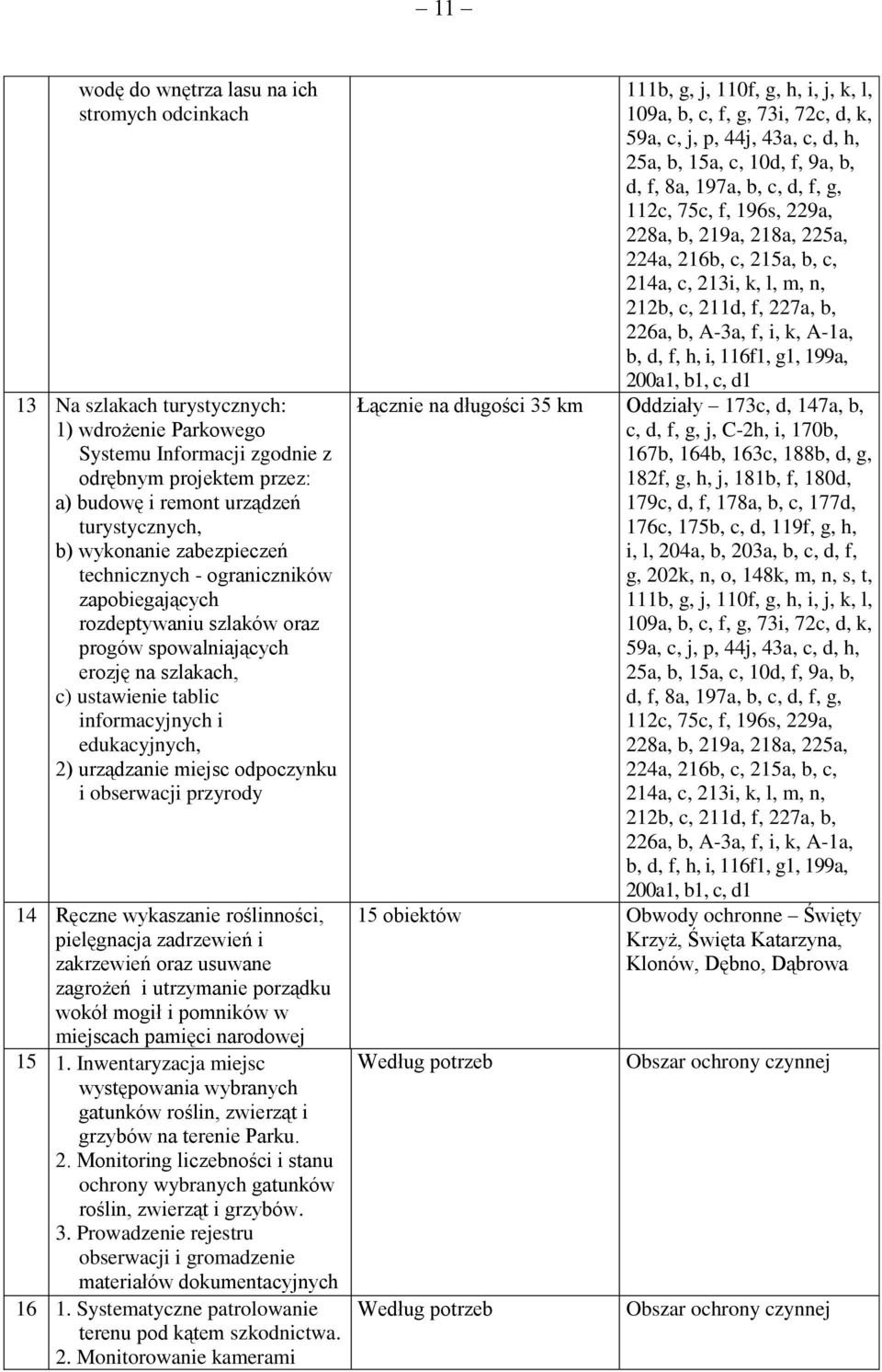 edukacyjnych, 2) urządzanie miejsc odpoczynku i obserwacji przyrody 14 Ręczne wykaszanie roślinności, pielęgnacja zadrzewień i zakrzewień oraz usuwane zagrożeń i utrzymanie porządku wokół mogił i