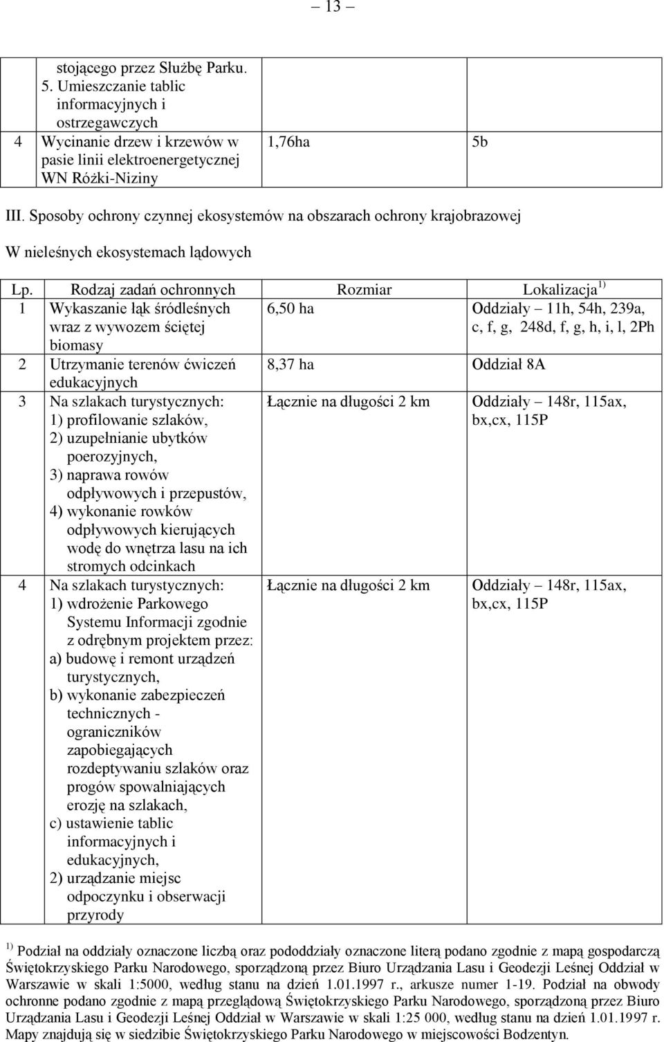 Rodzaj zadań ochronnych Rozmiar Lokalizacja 1) 1 Wykaszanie łąk śródleśnych wraz z wywozem ściętej 6,50 ha Oddziały 11h, 54h, 239a, c, f, g, 248d, f, g, h, i, l, 2Ph biomasy 2 Utrzymanie terenów