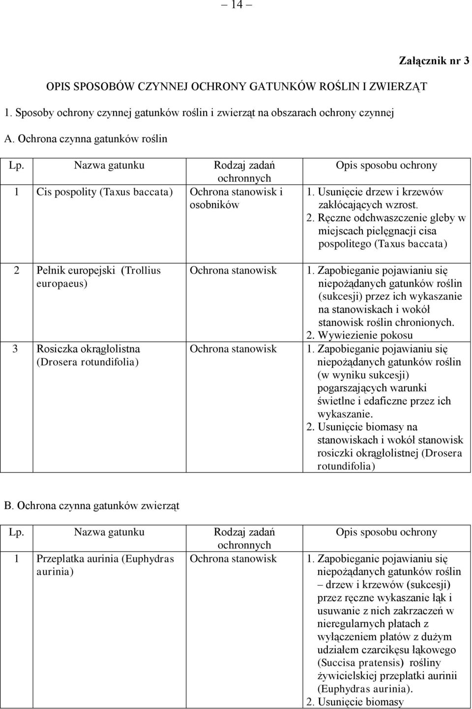 Ręczne odchwaszczenie gleby w miejscach pielęgnacji cisa pospolitego (Taxus baccata) 2 Pełnik europejski (Trollius europaeus) 3 Rosiczka okrągłolistna (Drosera rotundifolia) Ochrona stanowisk Ochrona