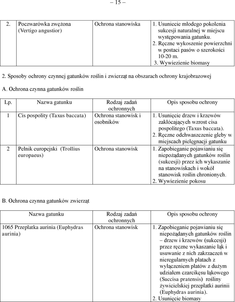 Nazwa gatunku Rodzaj zadań ochronnych 1 Cis pospolity (Taxus baccata) Ochrona stanowisk i osobników 2 Pełnik europejski (Trollius europaeus) Ochrona stanowisk Opis sposobu ochrony 1.