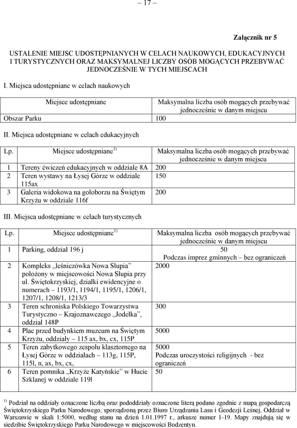 Miejsce udostępniane 1) Maksymalna liczba osób mogących przebywać jednocześnie w danym miejscu 1 Tereny ćwiczeń edukacyjnych w oddziale 8A 200 2 Teren wystawy na Łysej Górze w oddziale 150 115ax 3