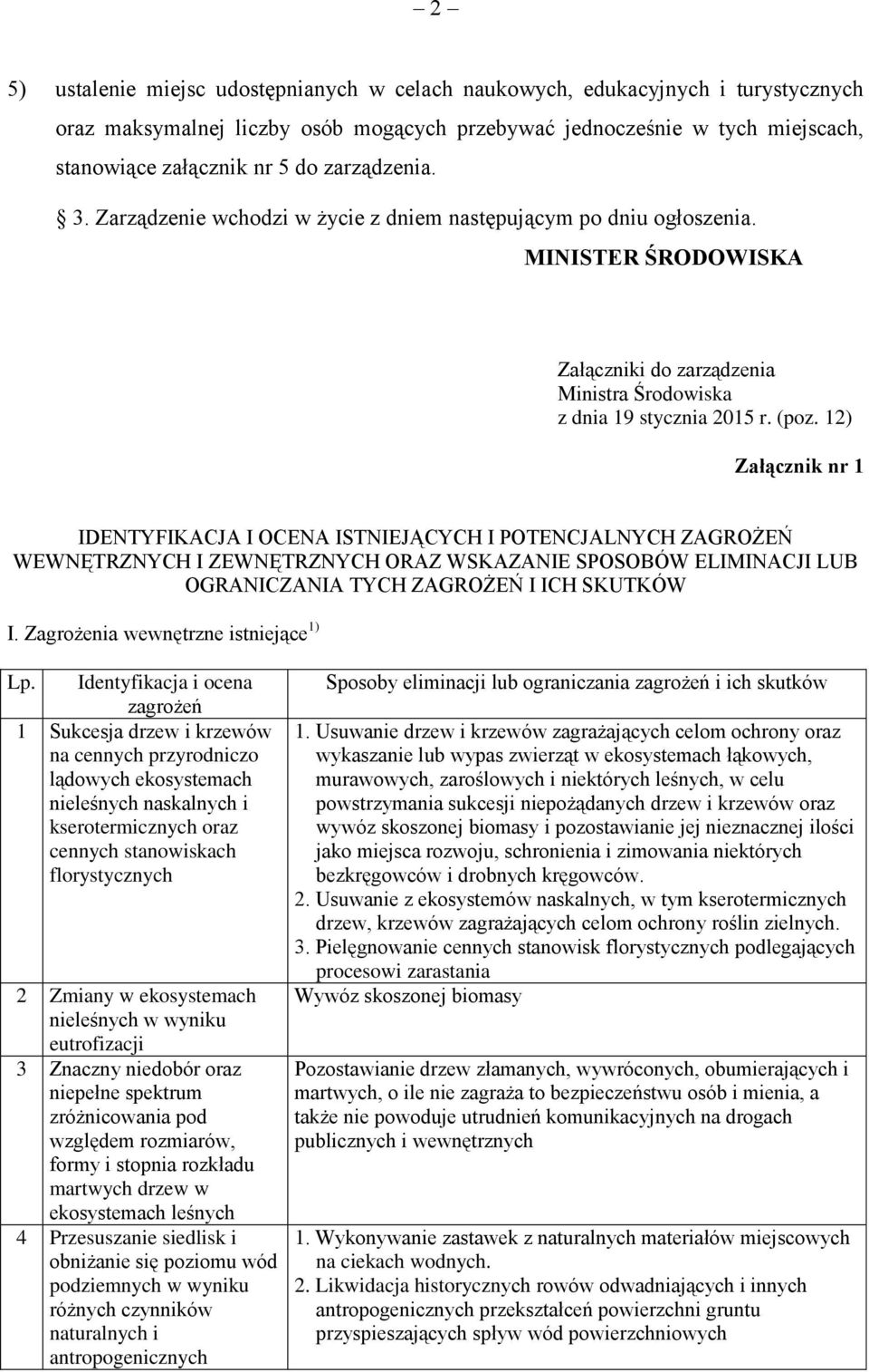 12) Załącznik nr 1 IDENTYFIKACJA I OCENA ISTNIEJĄCYCH I POTENCJALNYCH ZAGROŻEŃ WEWNĘTRZNYCH I ZEWNĘTRZNYCH ORAZ WSKAZANIE SPOSOBÓW ELIMINACJI LUB OGRANICZANIA TYCH ZAGROŻEŃ I ICH SKUTKÓW I.