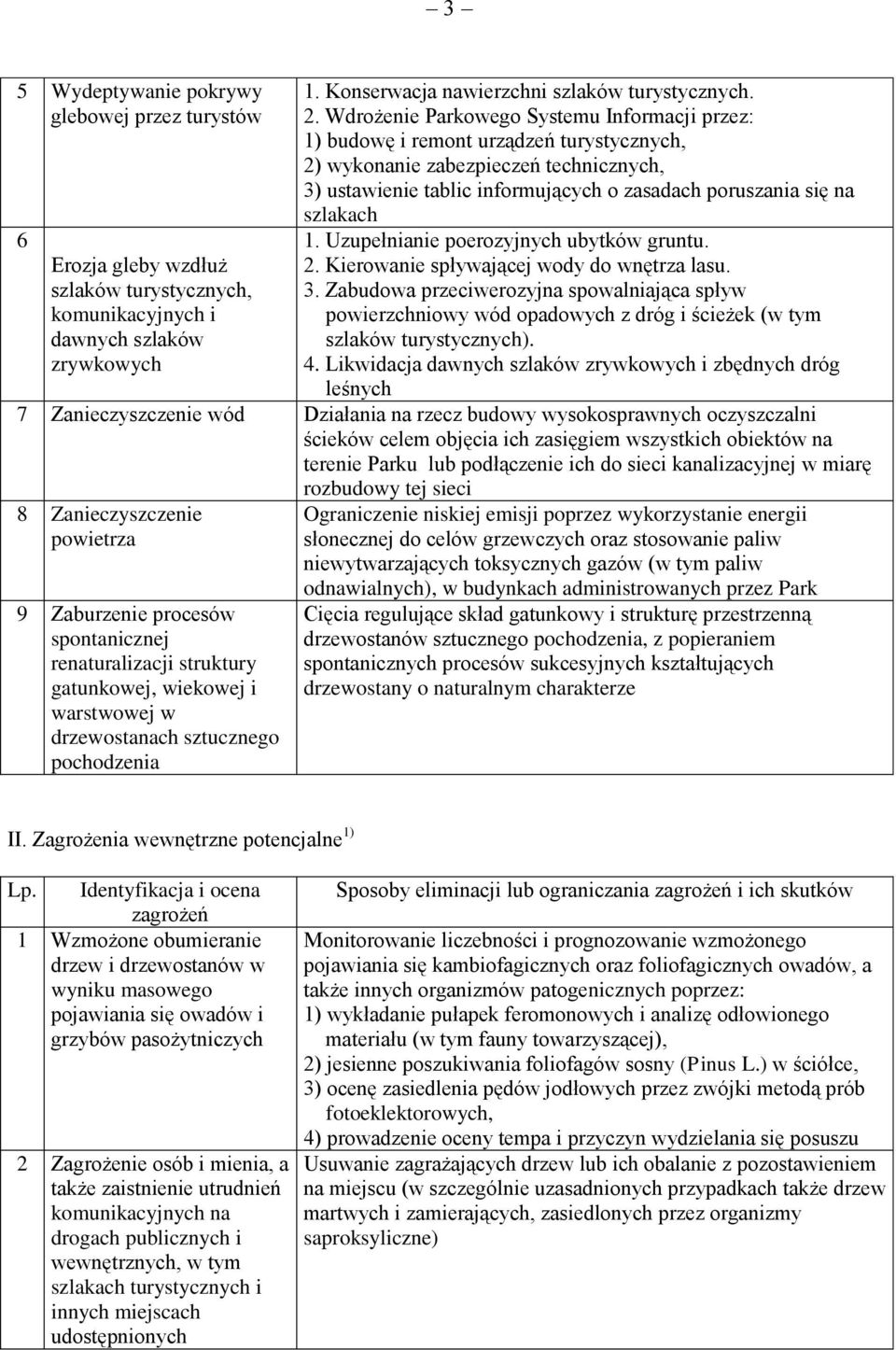 szlakach 1. Uzupełnianie poerozyjnych ubytków gruntu. 2. Kierowanie spływającej wody do wnętrza lasu. 3.