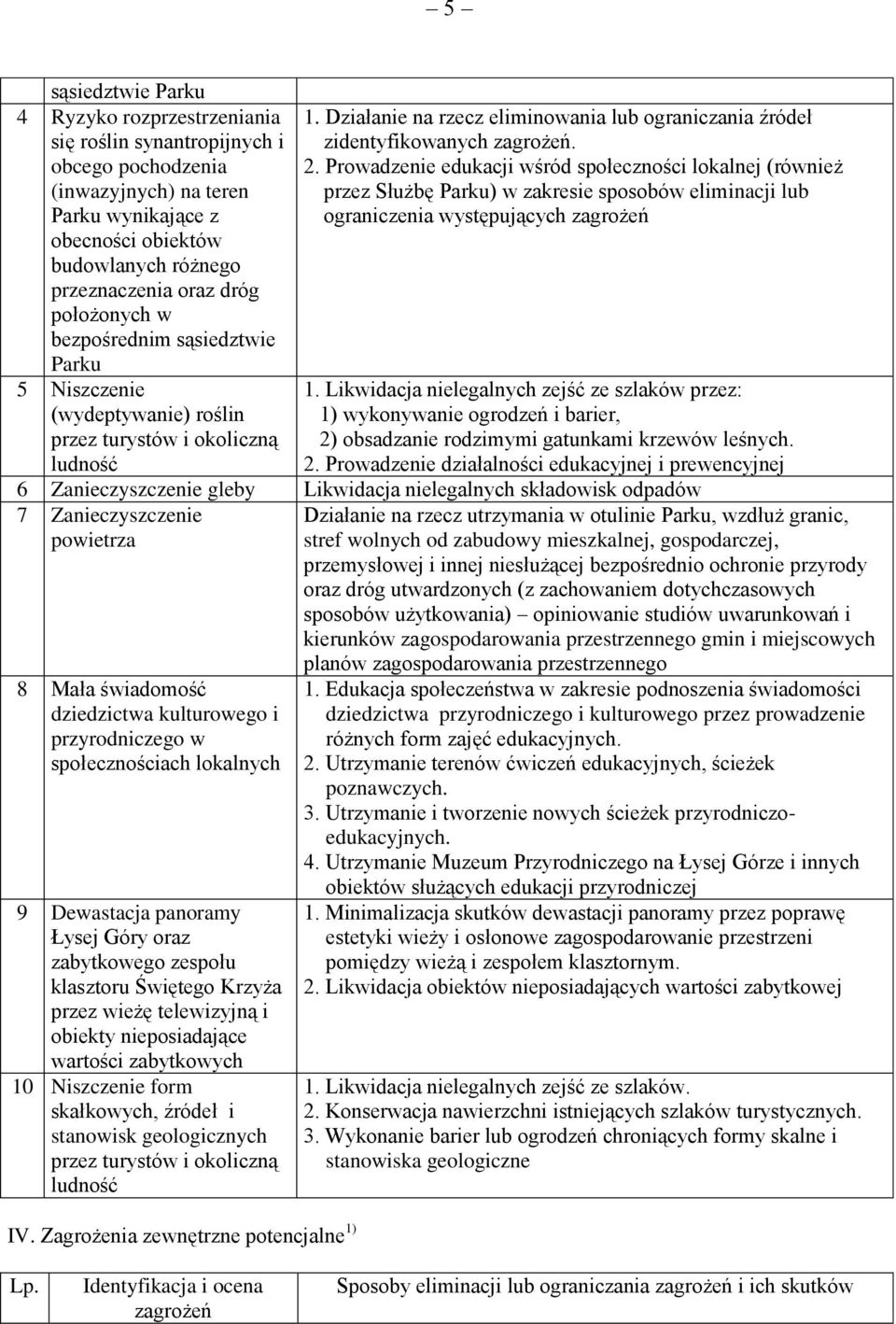 Działanie na rzecz eliminowania lub ograniczania źródeł zidentyfikowanych zagrożeń. 2.