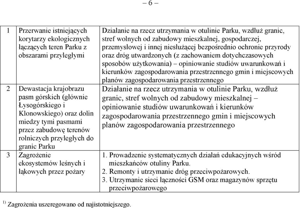 wolnych od zabudowy mieszkalnej, gospodarczej, przemysłowej i innej niesłużącej bezpośrednio ochronie przyrody oraz dróg utwardzonych (z zachowaniem dotychczasowych sposobów użytkowania) opiniowanie