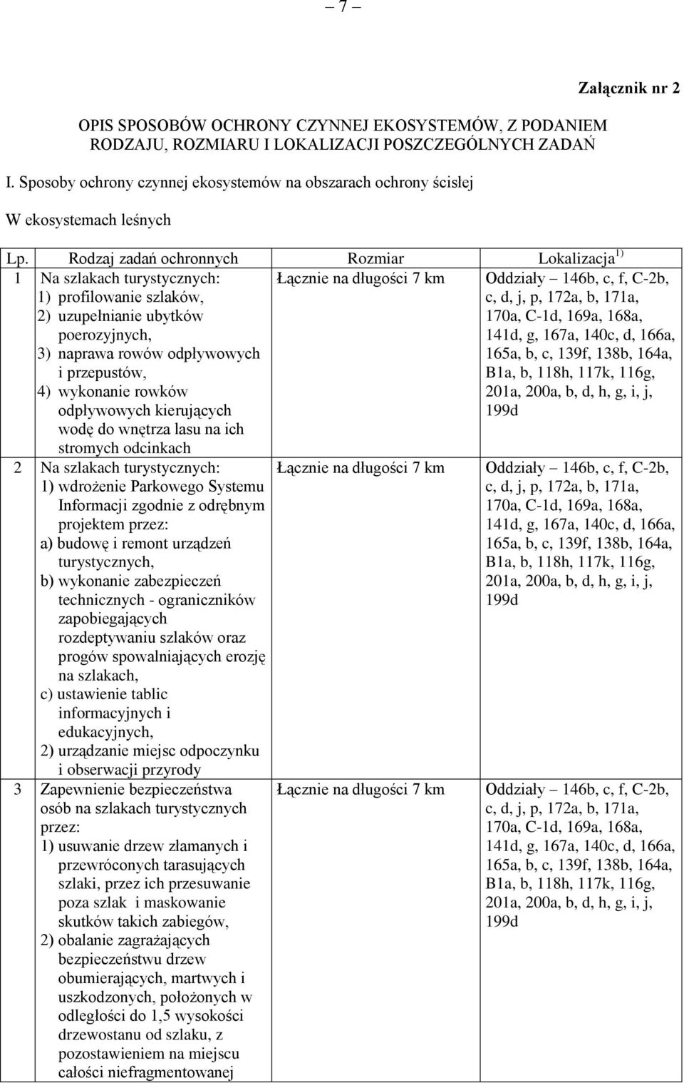 Rodzaj zadań ochronnych Rozmiar Lokalizacja 1) 1 Na szlakach turystycznych: 1) profilowanie szlaków, 2) uzupełnianie ubytków poerozyjnych, 3) naprawa rowów odpływowych i przepustów, 4) wykonanie