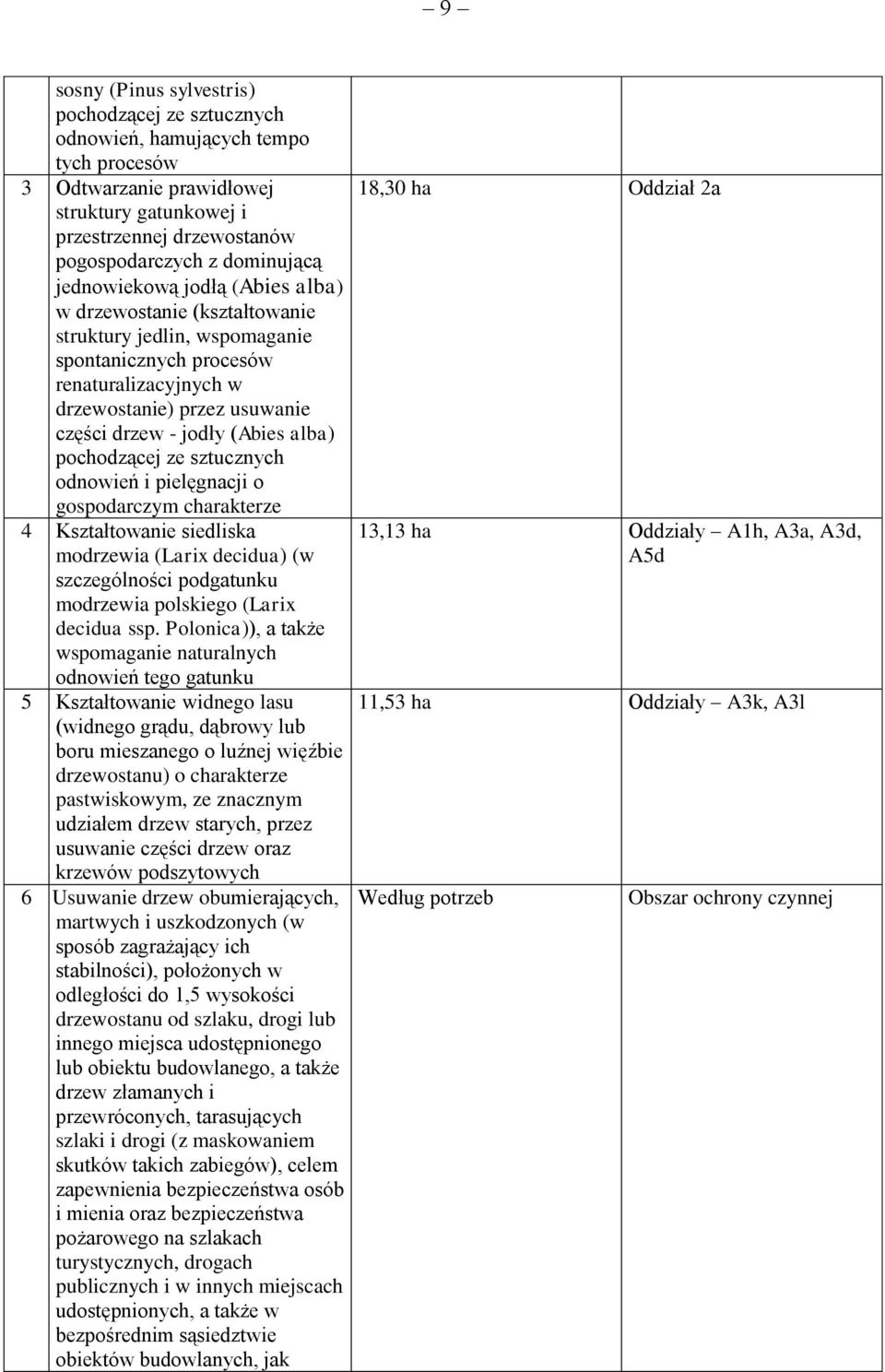 alba) pochodzącej ze sztucznych odnowień i pielęgnacji o gospodarczym charakterze 4 Kształtowanie siedliska modrzewia (Larix decidua) (w szczególności podgatunku modrzewia polskiego (Larix decidua