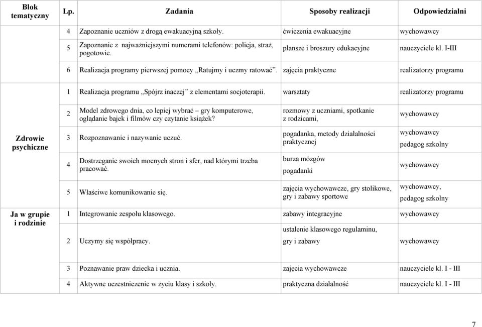 warsztaty realizatorzy programu 2 Model zdrowego dnia, co lepiej wybrać gry komputerowe, oglądanie bajek i filmów czy czytanie książek?