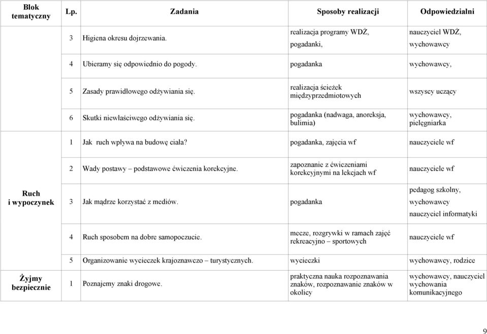 pogadanka, zajęcia wf nauczyciele wf 2 Wady postawy podstawowe ćwiczenia korekcyjne.