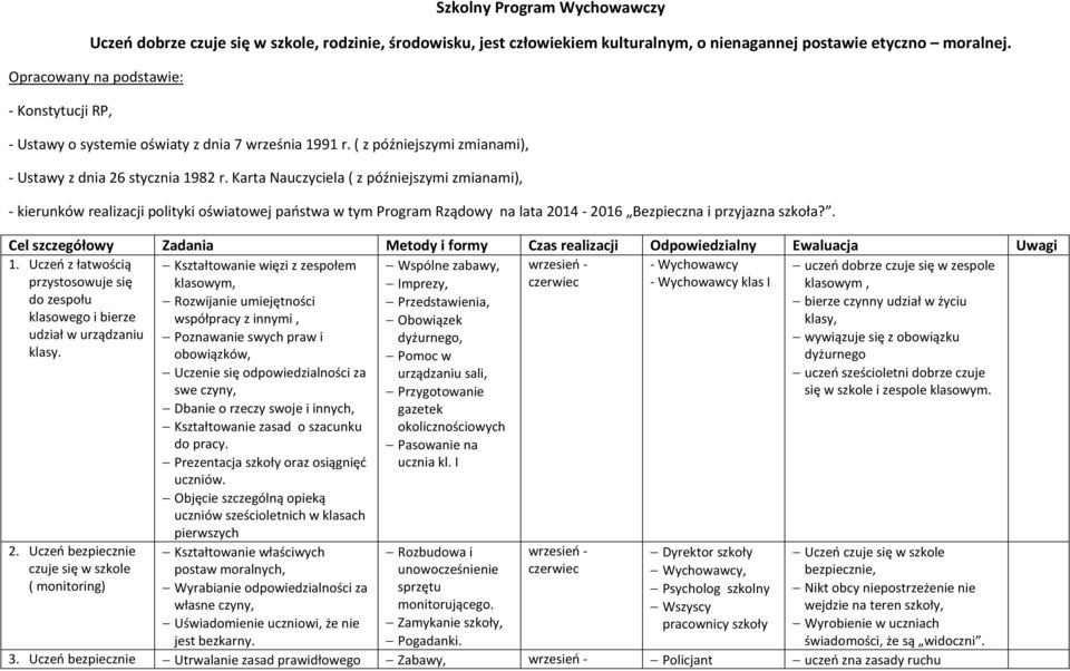 Karta Nauczyciela ( z późniejszymi zmianami), - kierunków realizacji polityki oświatowej państwa w tym Program Rządowy na lata 2014-2016 Bezpieczna i przyjazna szkoła?