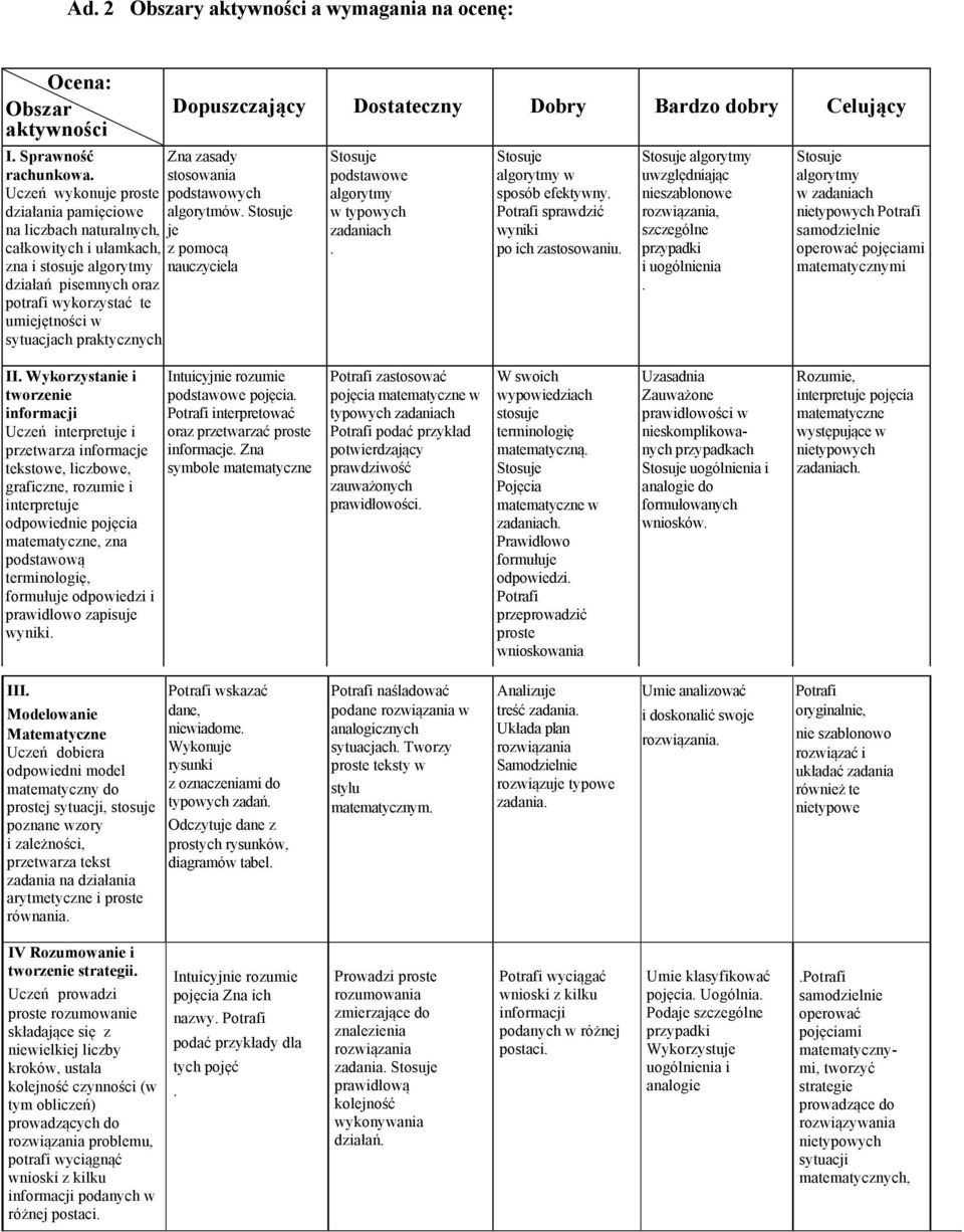 Dopuszczający Dostateczny Dobry Bardzo dobry Celujący Stosuje podstawowe algorytmy w typowych zadaniach. Stosuje algorytmy w sposób efektywny. Potrafi sprawdzić wyniki po ich zastosowaniu.