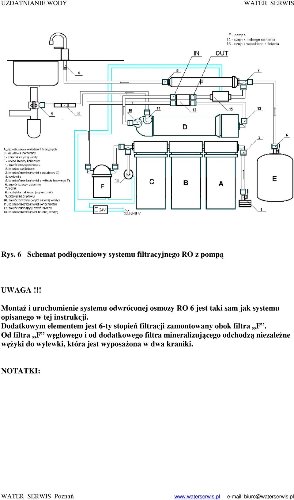 instrukcji. Dodatkowym elementem jest 6-ty stopień filtracji zamontowany obok filtra F.