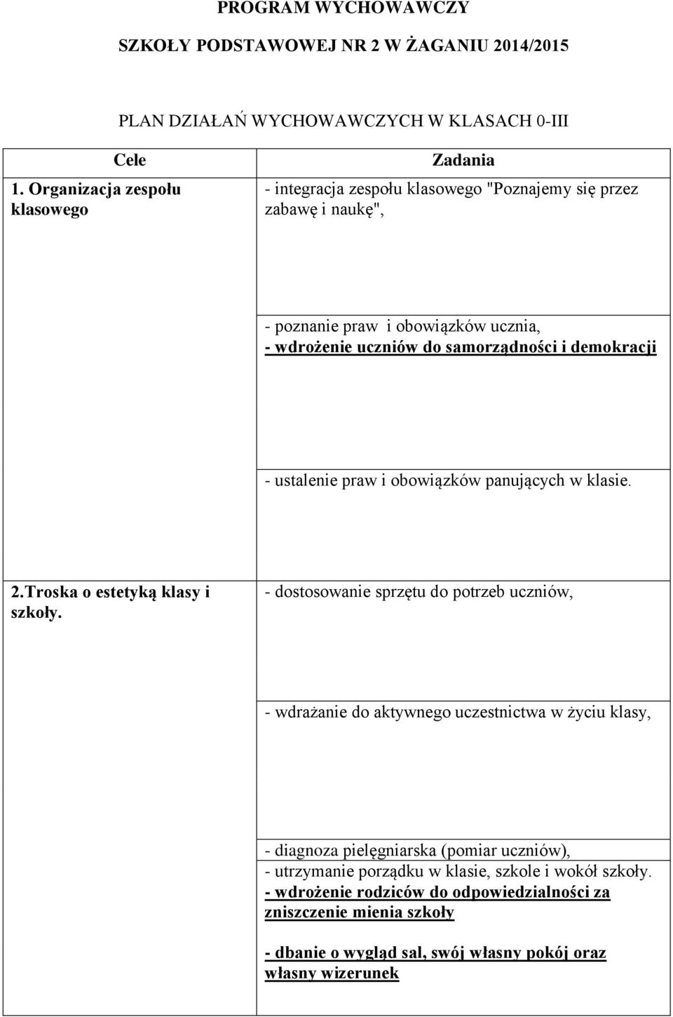 i demokracji - ustalenie praw i obowiązków panujących w klasie. 2.Troska o estetyką klasy i szkoły.