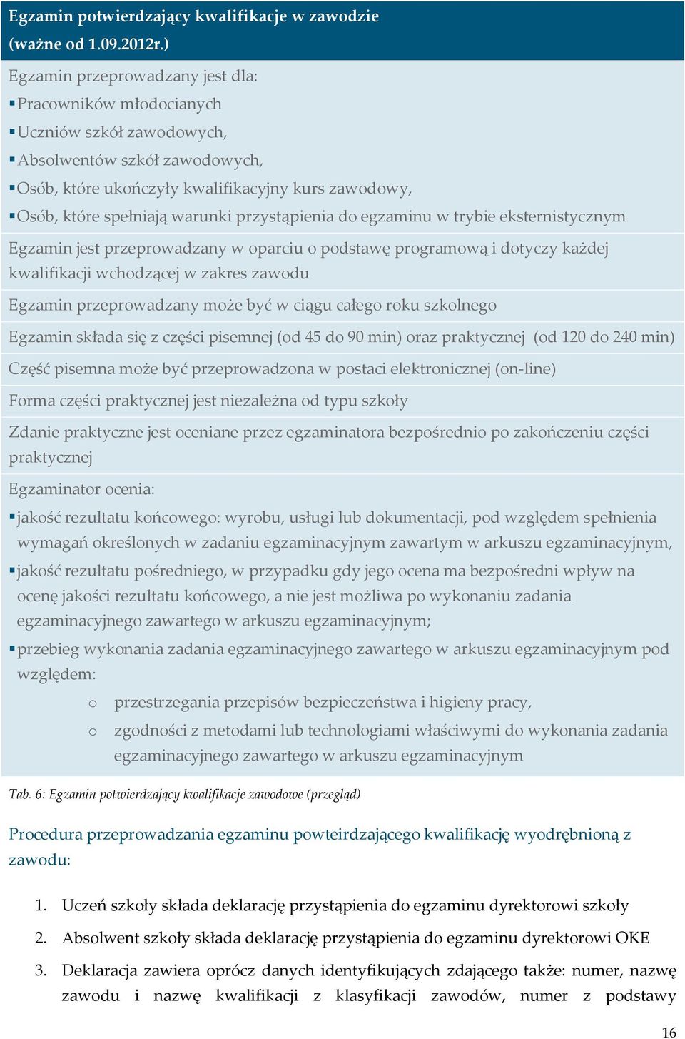 przystąpienia do egzaminu w trybie eksternistycznym Egzamin jest przeprowadzany w oparciu o podstawę programową i dotyczy każdej kwalifikacji wchodzącej w zakres zawodu Egzamin przeprowadzany może