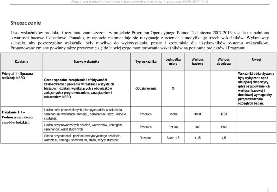 Wykonawcy zaleŝało, aby poszczególne wskaźniki były moŝliwe do wykorzystania, proste i zrozumiałe dla uŝytkowników systemu wskaźników.