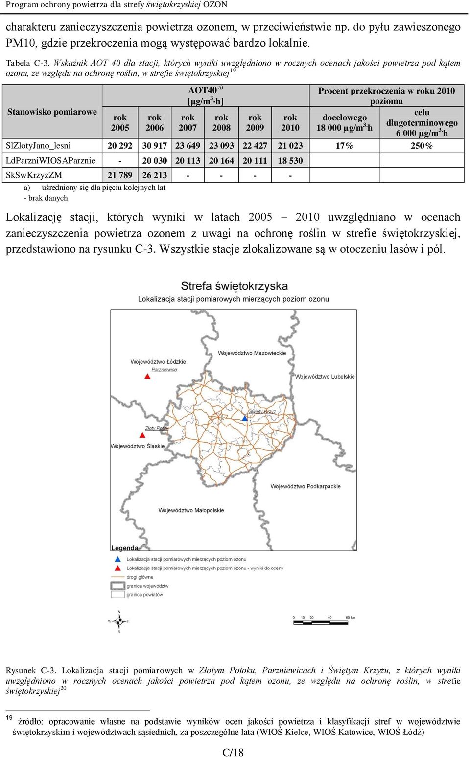 rok 2006 AOT40 a) [μg/m 3 h] rok 2007 rok 2008 rok 2009 rok 2010 Procent przekroczenia w roku 2010 poziomu celu docelowego 18 000 µg/m 3. długoterminowego h 6 000 µg/m 3.