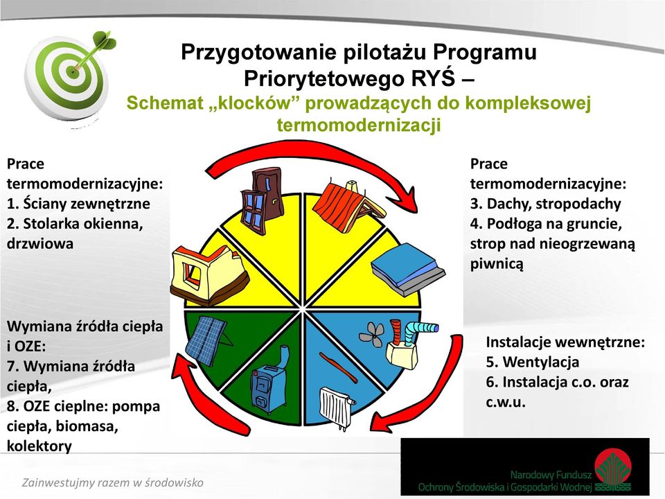 Podłoga na gruncie, strop nad nieogrzewaną piwnicą Wymiana źródła ciepła i OZE: 7. Wymiana źródła ciepła, 8.