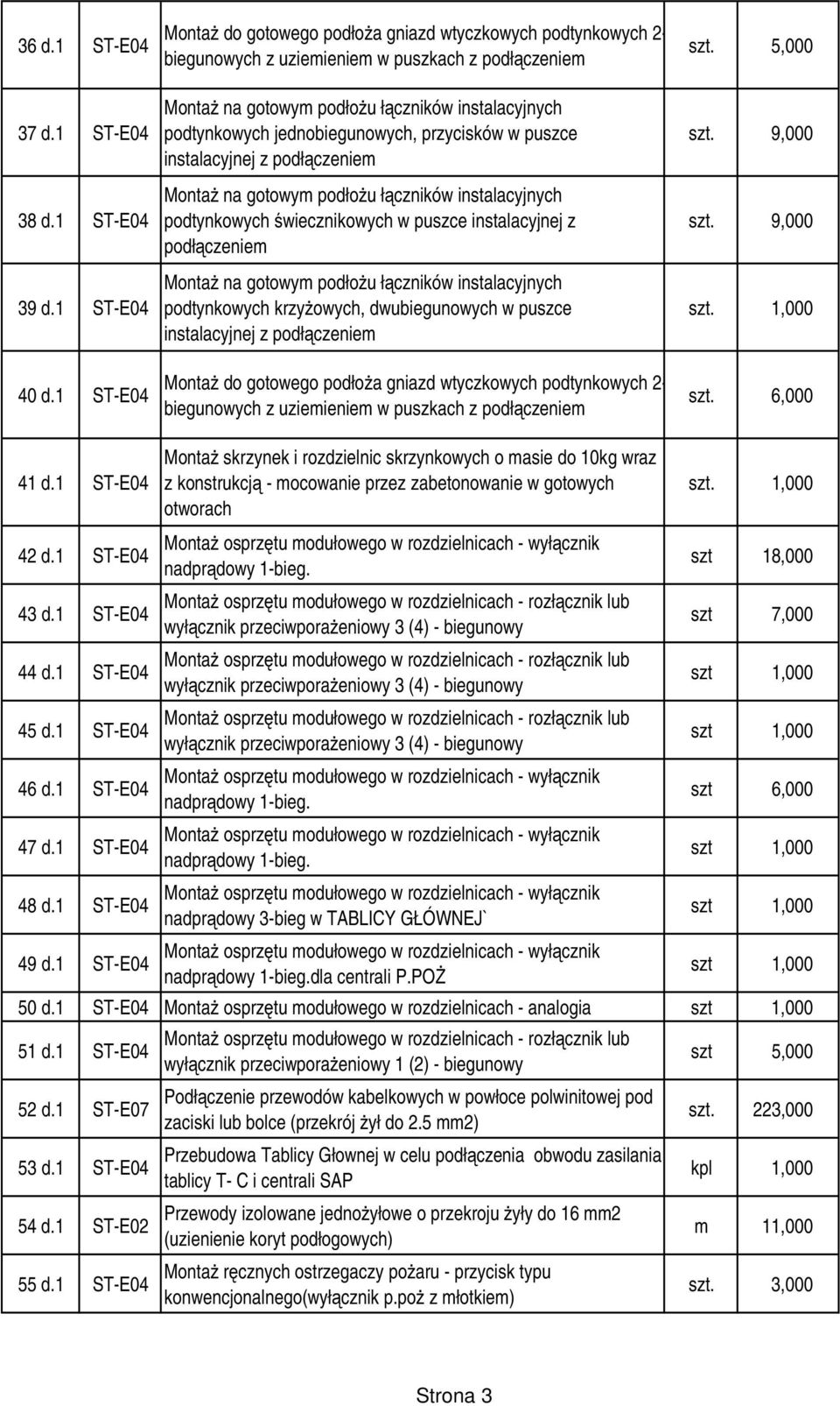 jednobiegunowych, przycisków w puszce instalacyjnej z podłączeniem Montaż na gotowym podłożu łączników instalacyjnych podtynkowych świecznikowych w puszce instalacyjnej z podłączeniem Montaż na