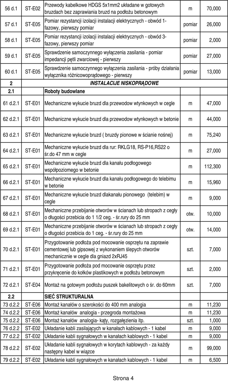 Pomiar rezystancji izolacji instalacji elektrycznych - obwód 3- fazowy, pierwszy pomiar Sprawdzenie samoczynnego wyłączenia zasilania - pomiar impedancji pętli zwarciowej - pierwszy Sprawdzenie